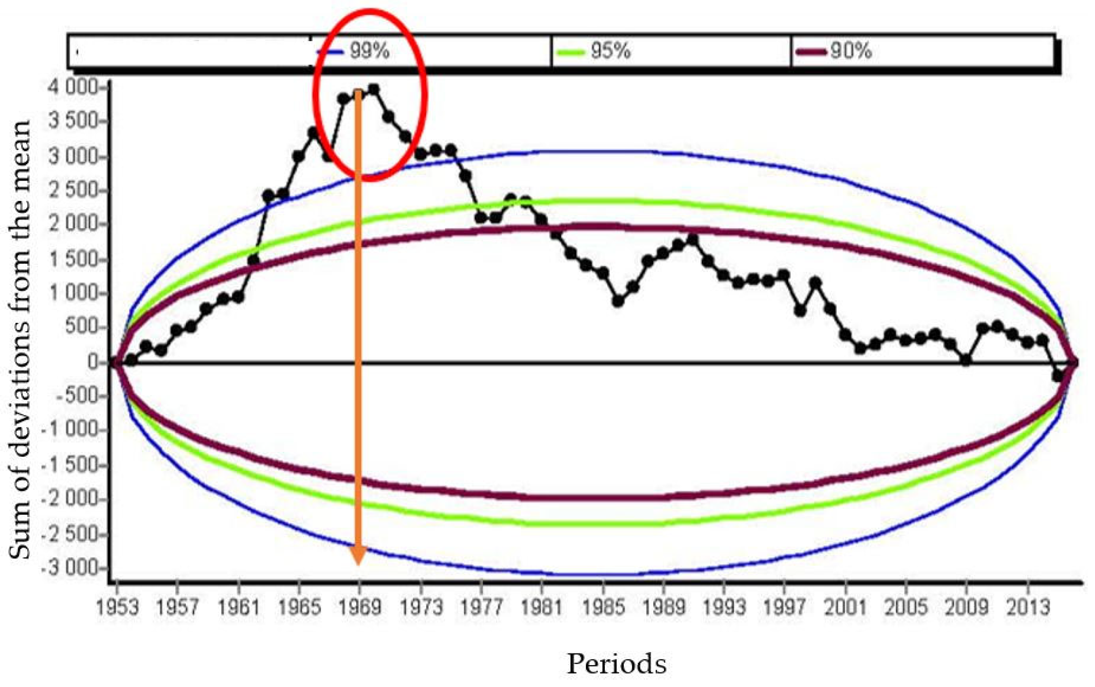 Forests 13 00698 g007