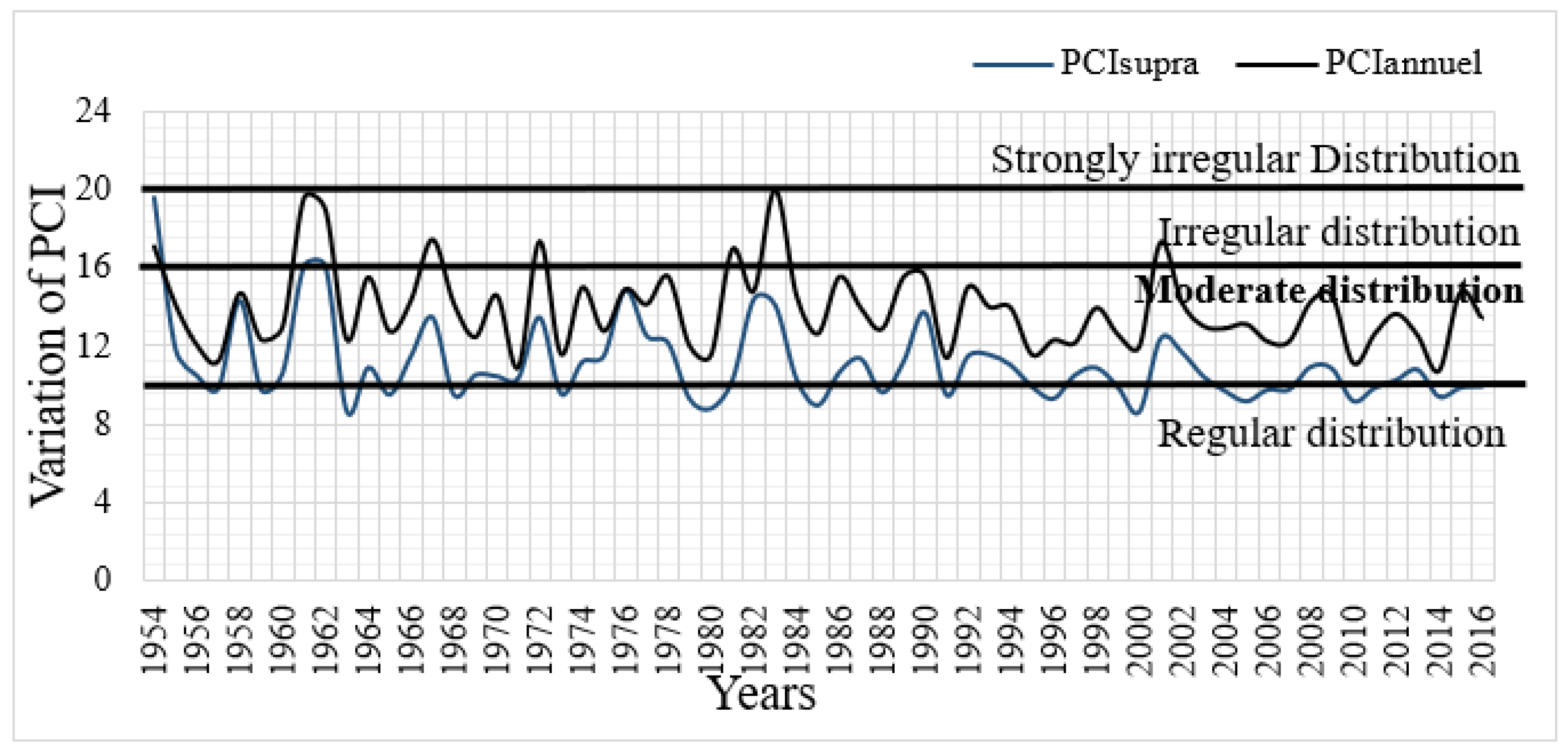 Forests 13 00698 g010