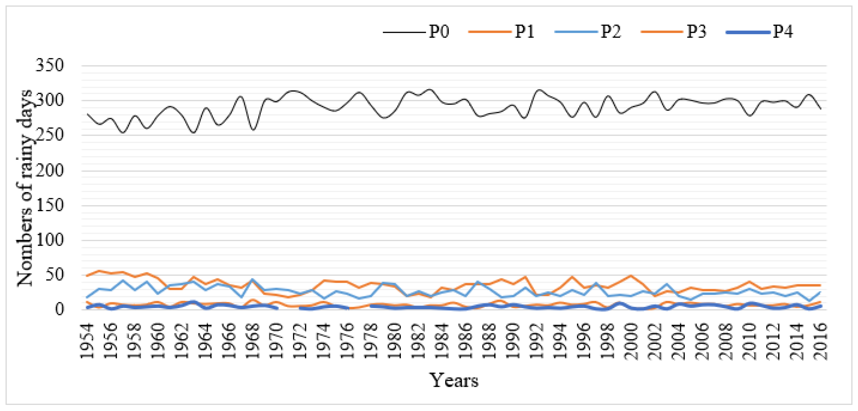 Forests 13 00698 g011