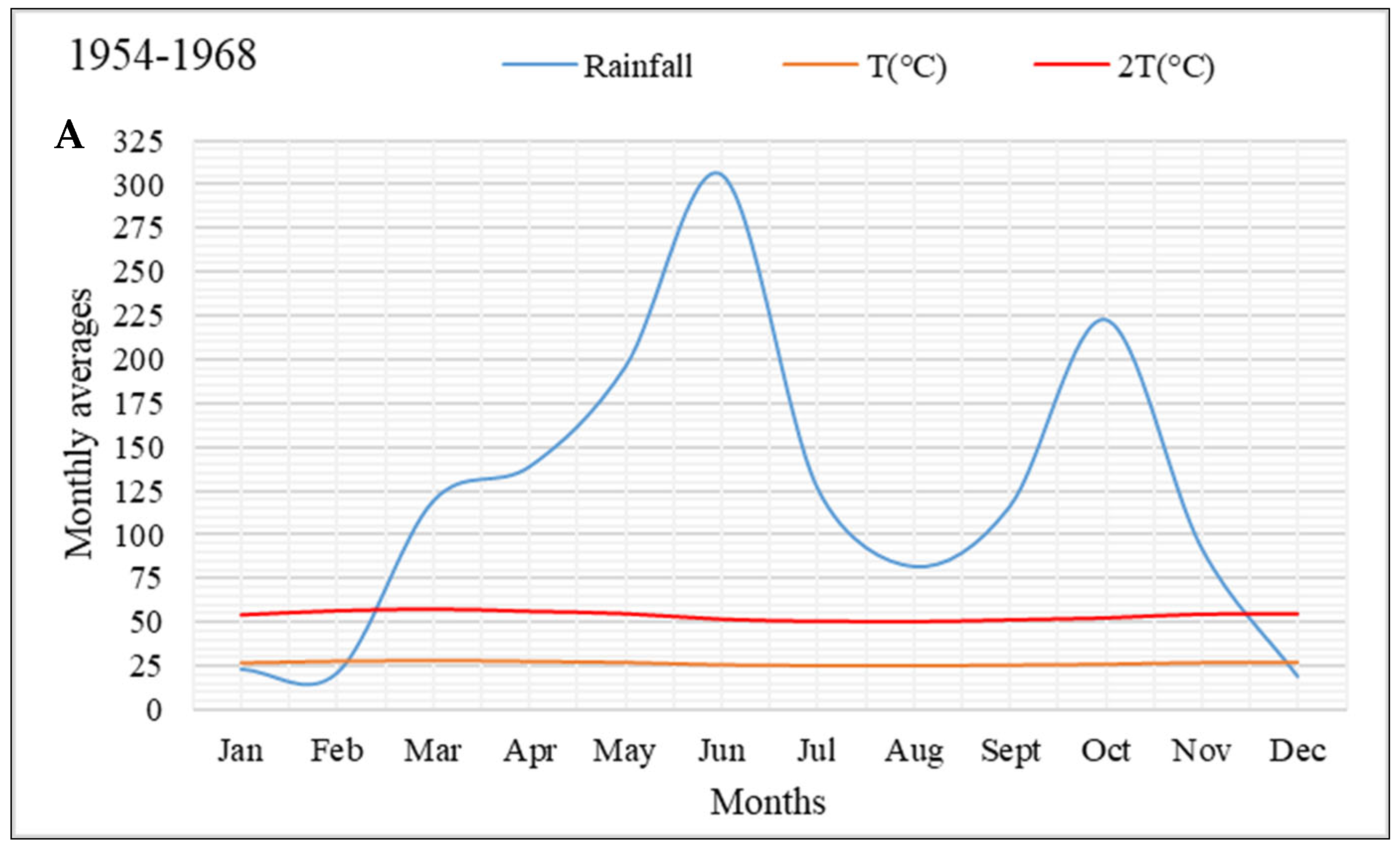 Forests 13 00698 g012a