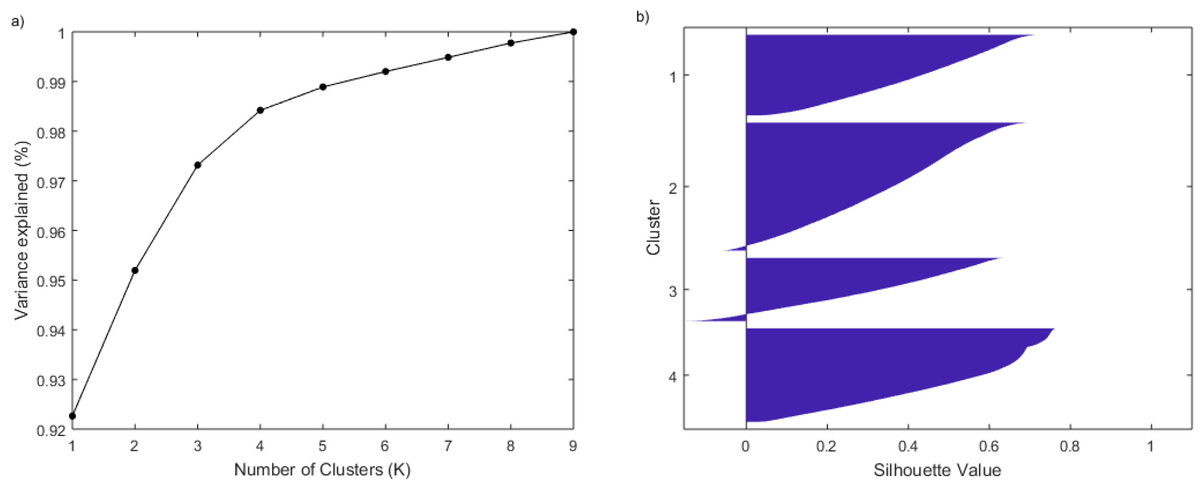 Forests 13 00699 g001