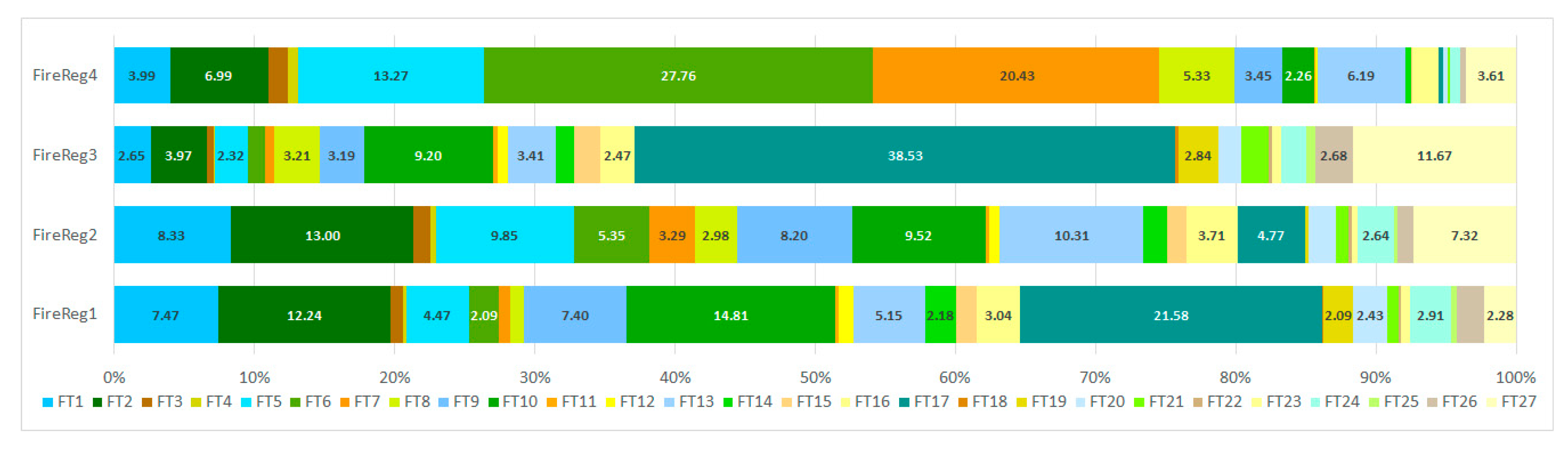Forests 13 00699 g003