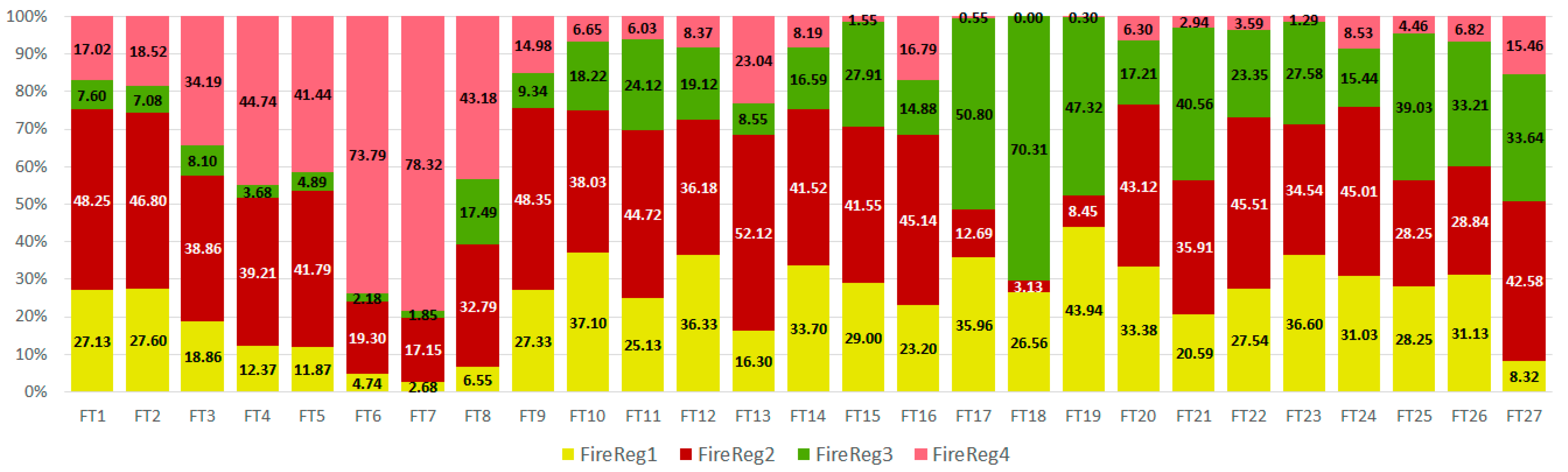 Forests 13 00699 g004