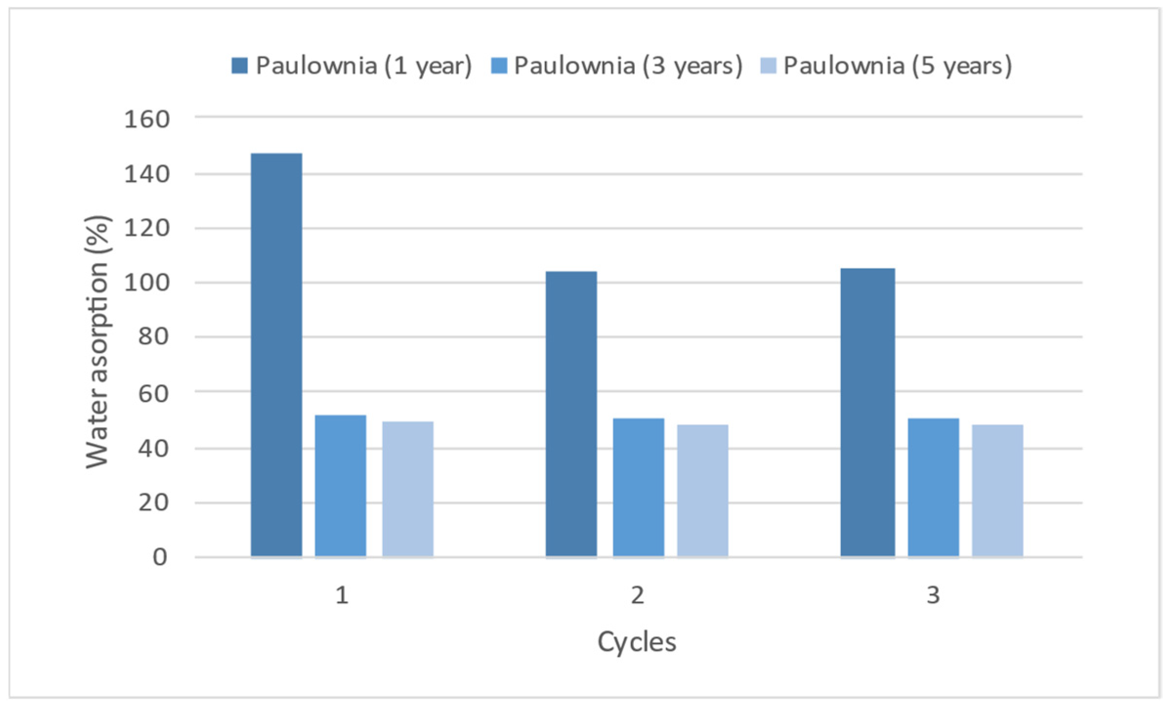 Forests 13 00700 g002