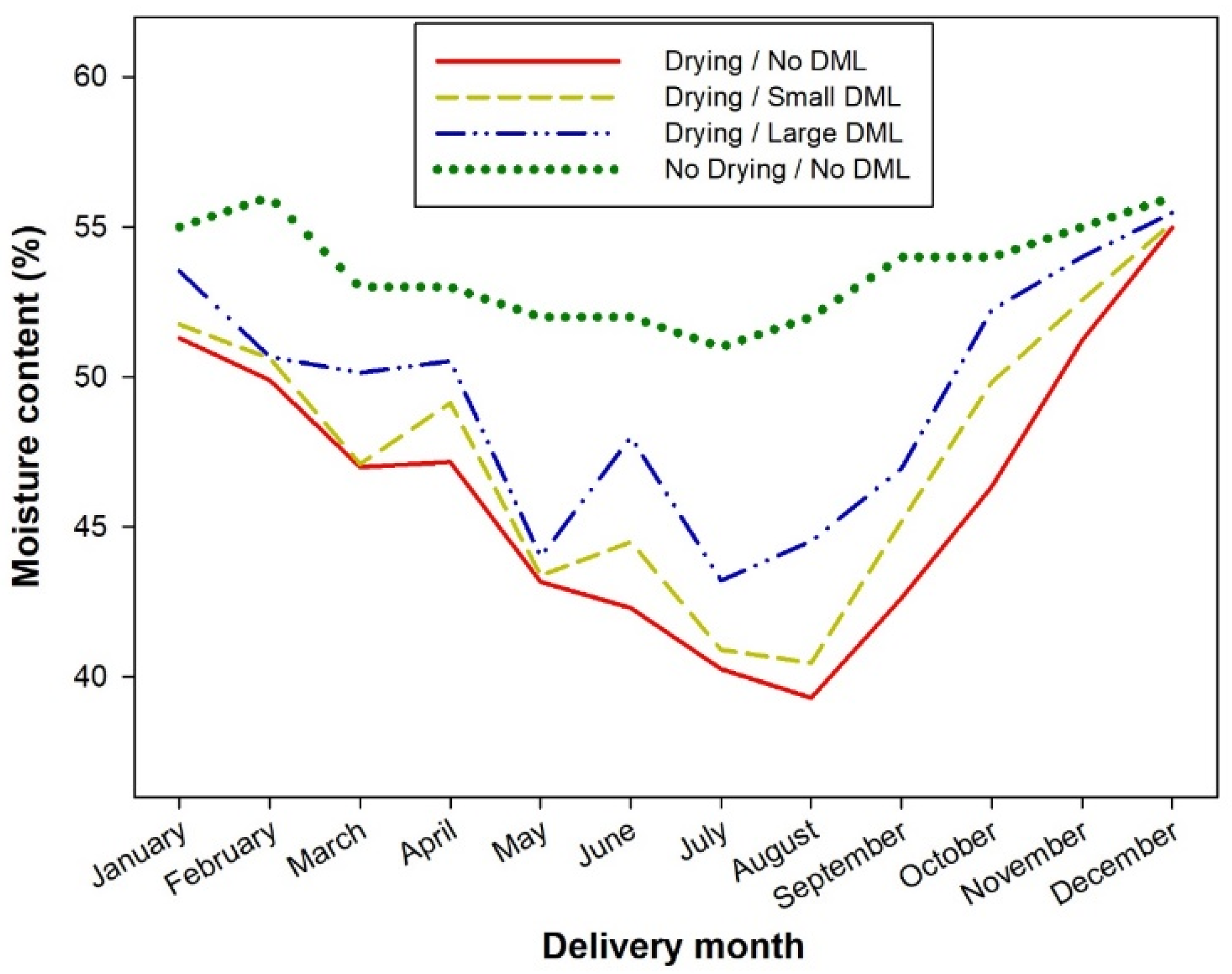 Forests 13 00701 g004 Forests 13 00701 g004