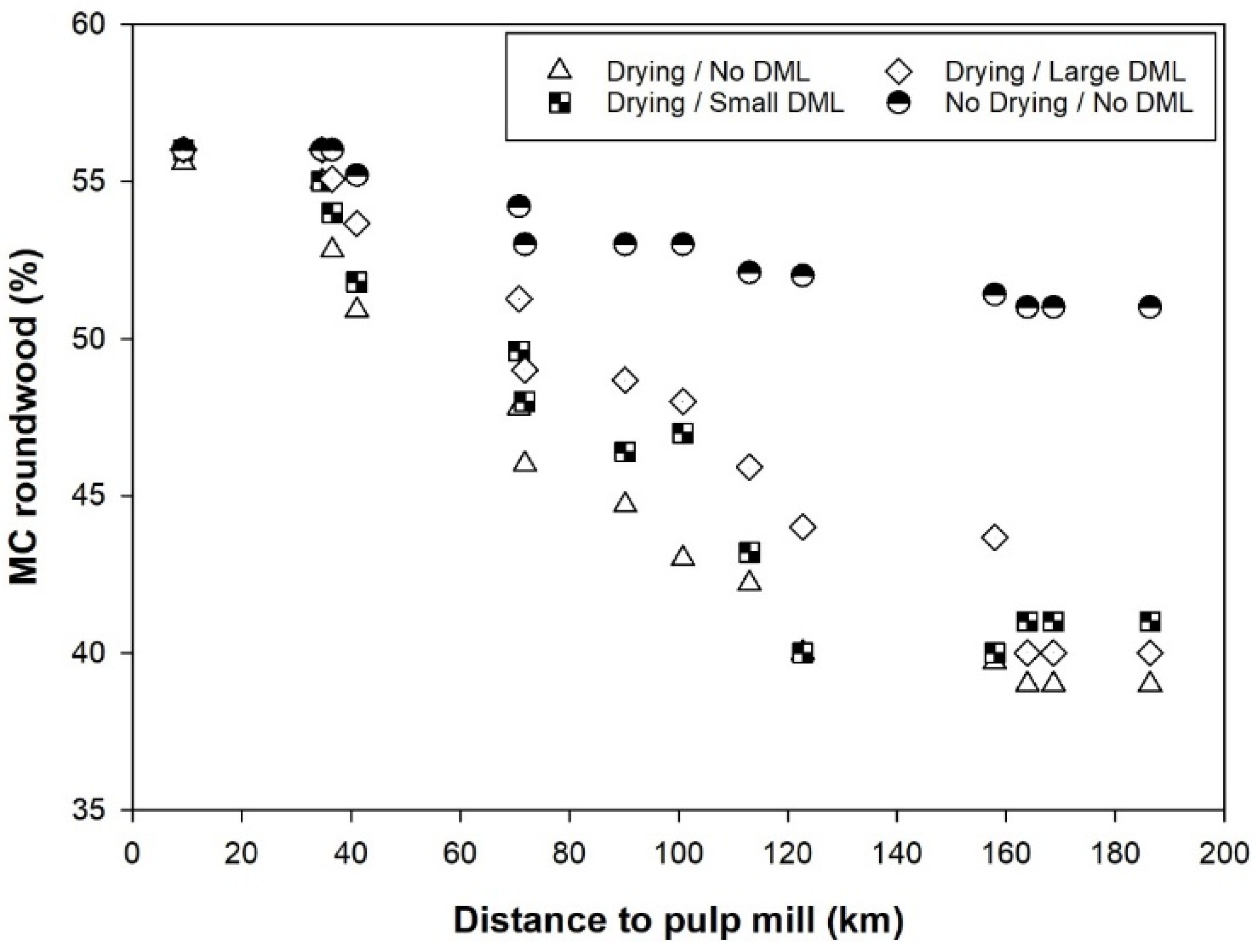 Forests 13 00701 g005 Forests 13 00701 g005