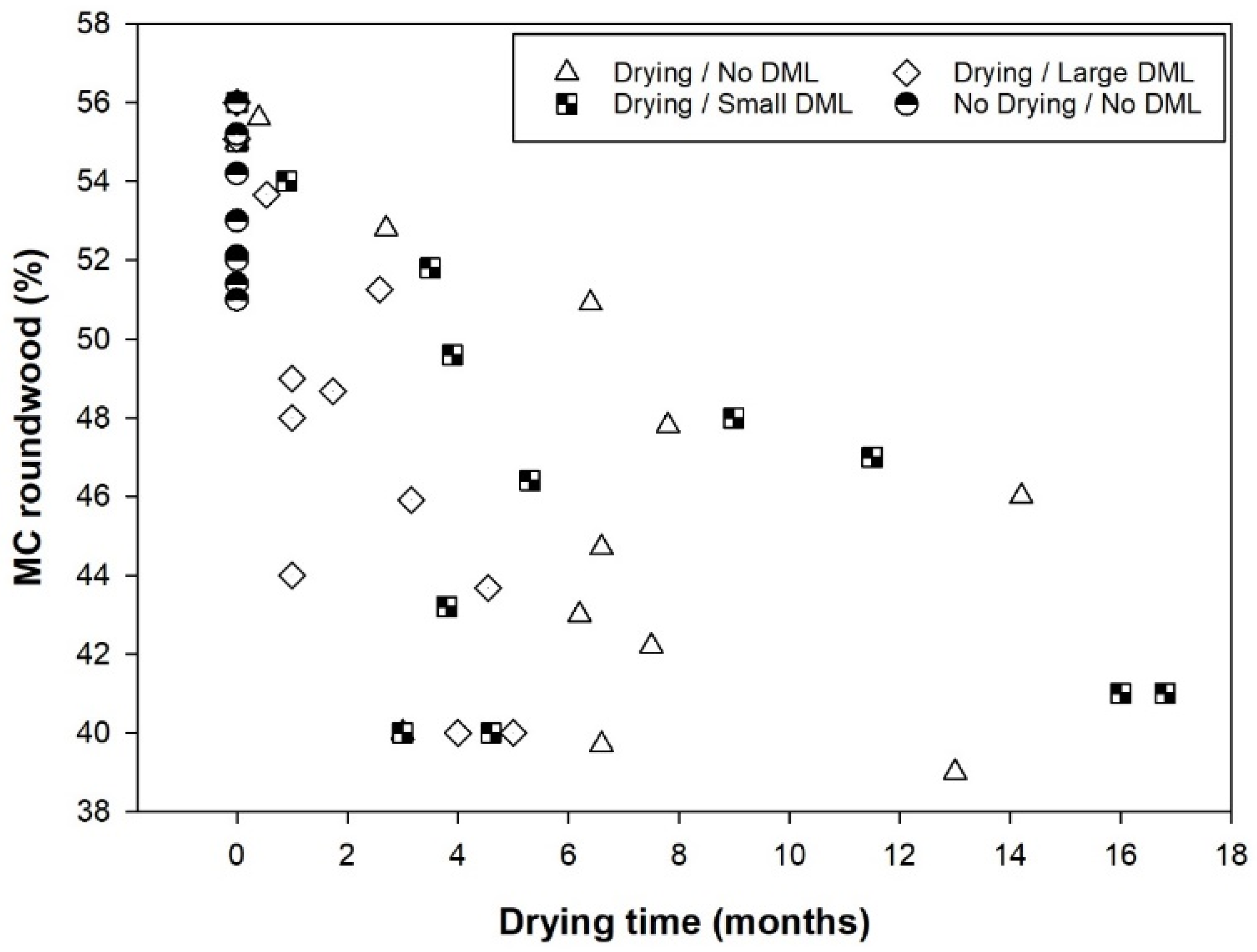 Forests 13 00701 g006 Forests 13 00701 g006