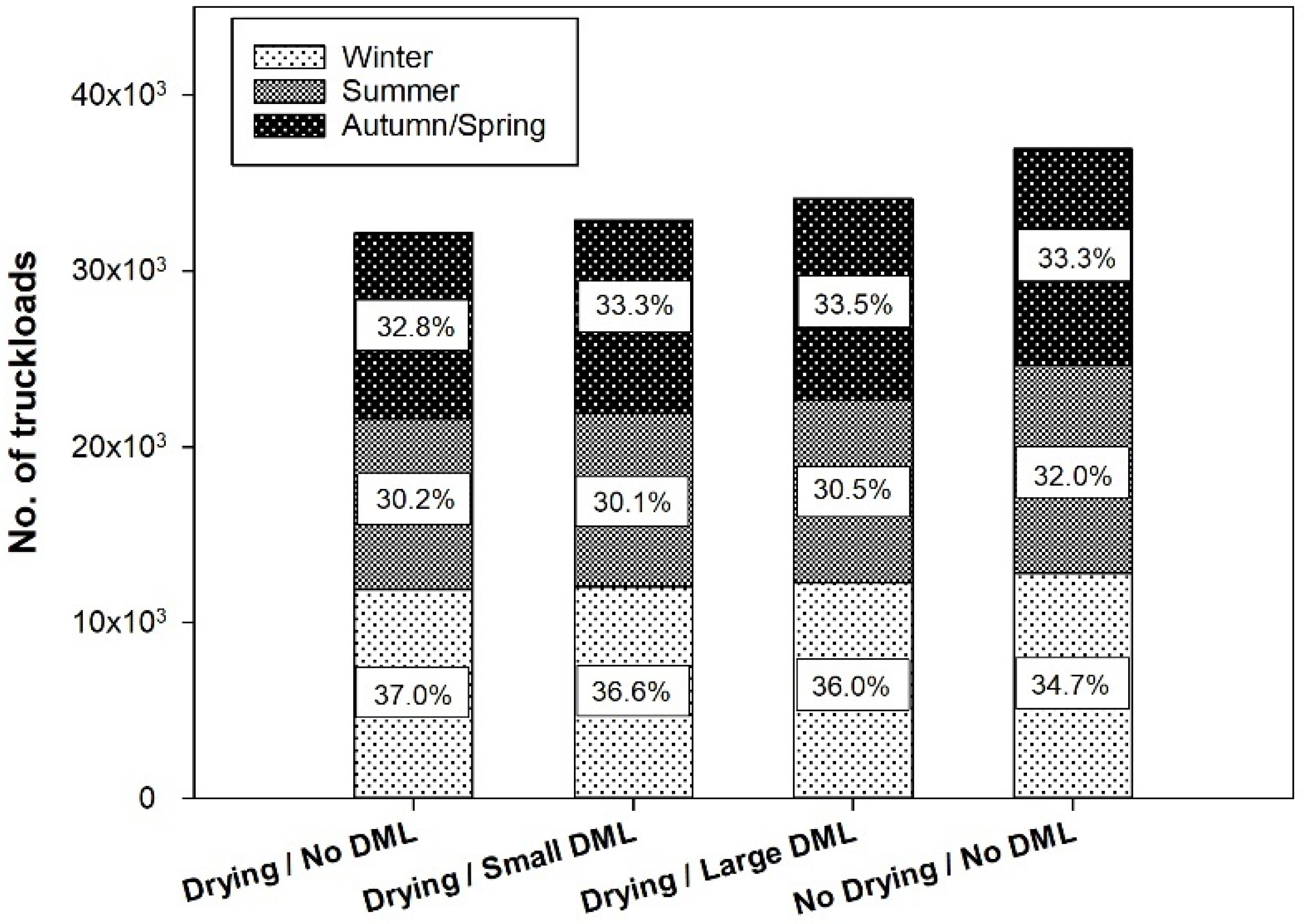 Forests 13 00701 g008 Forests 13 00701 g008