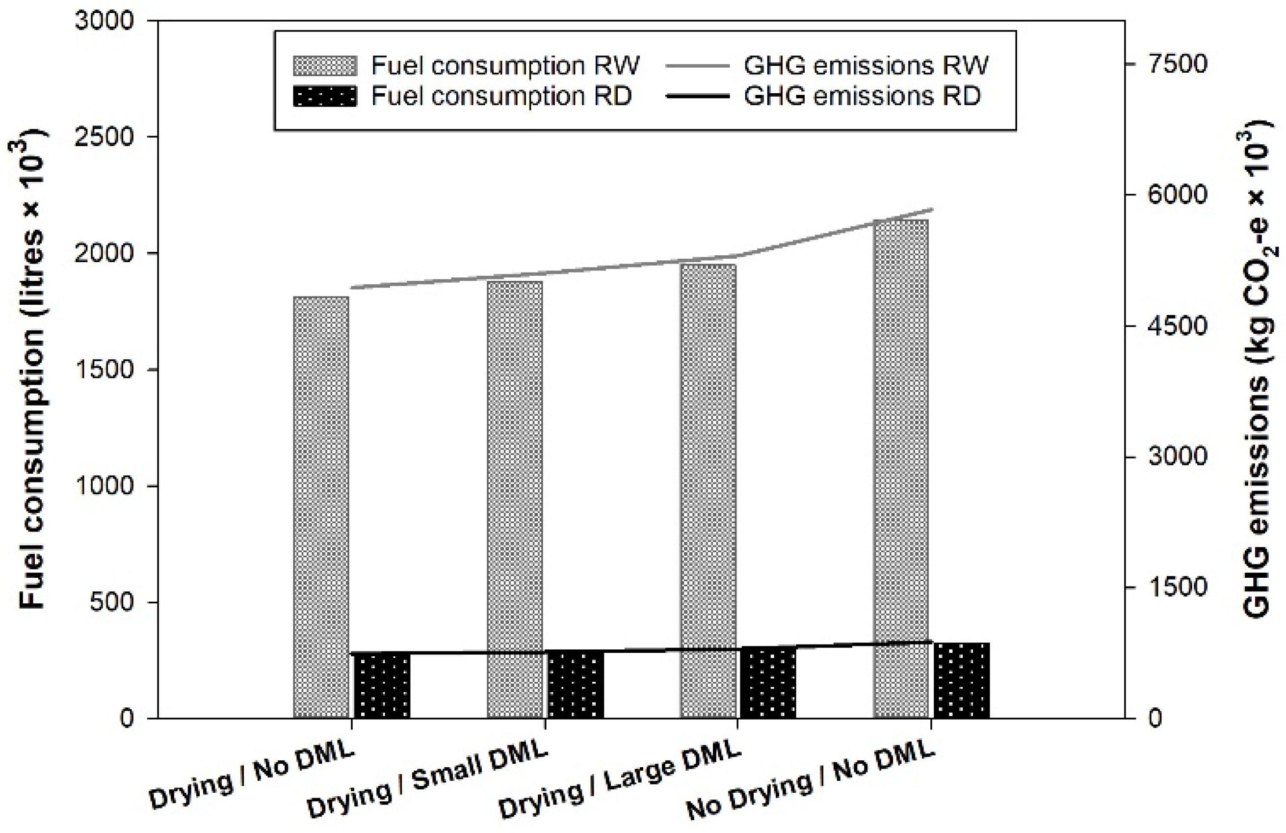 Forests 13 00701 g009 Forests 13 00701 g009