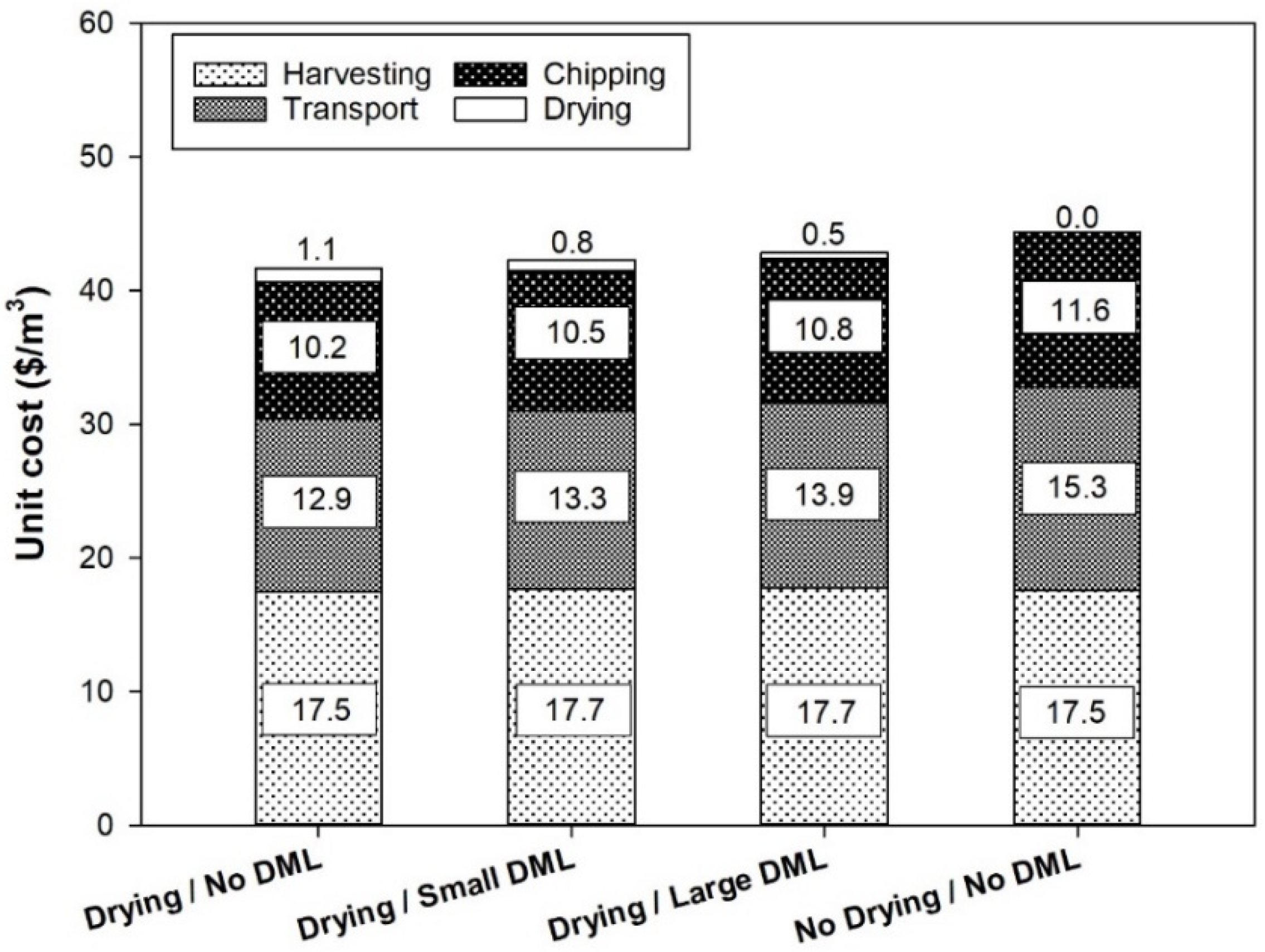 Forests 13 00701 g010 Forests 13 00701 g010
