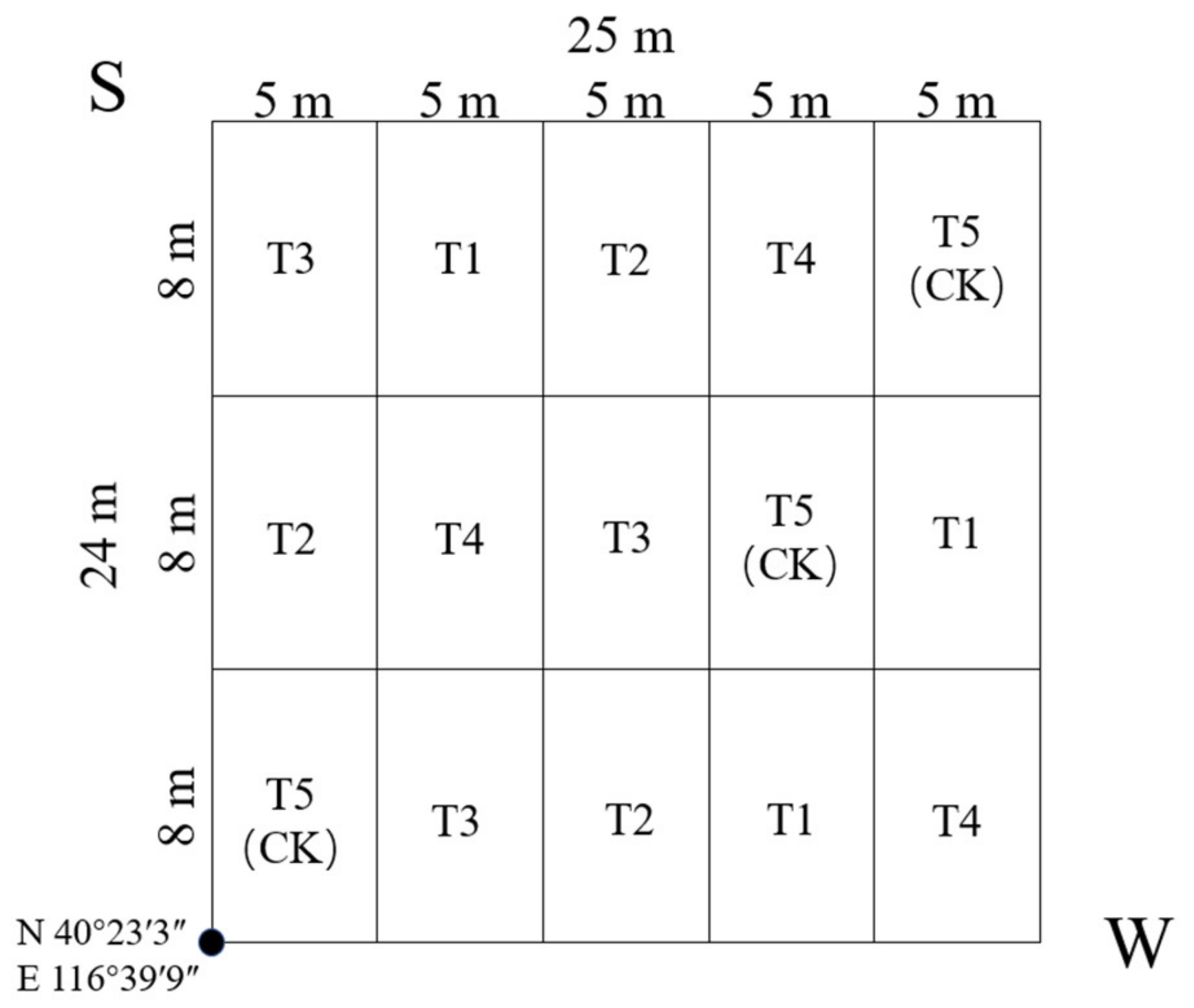 Forests 13 00702 g002