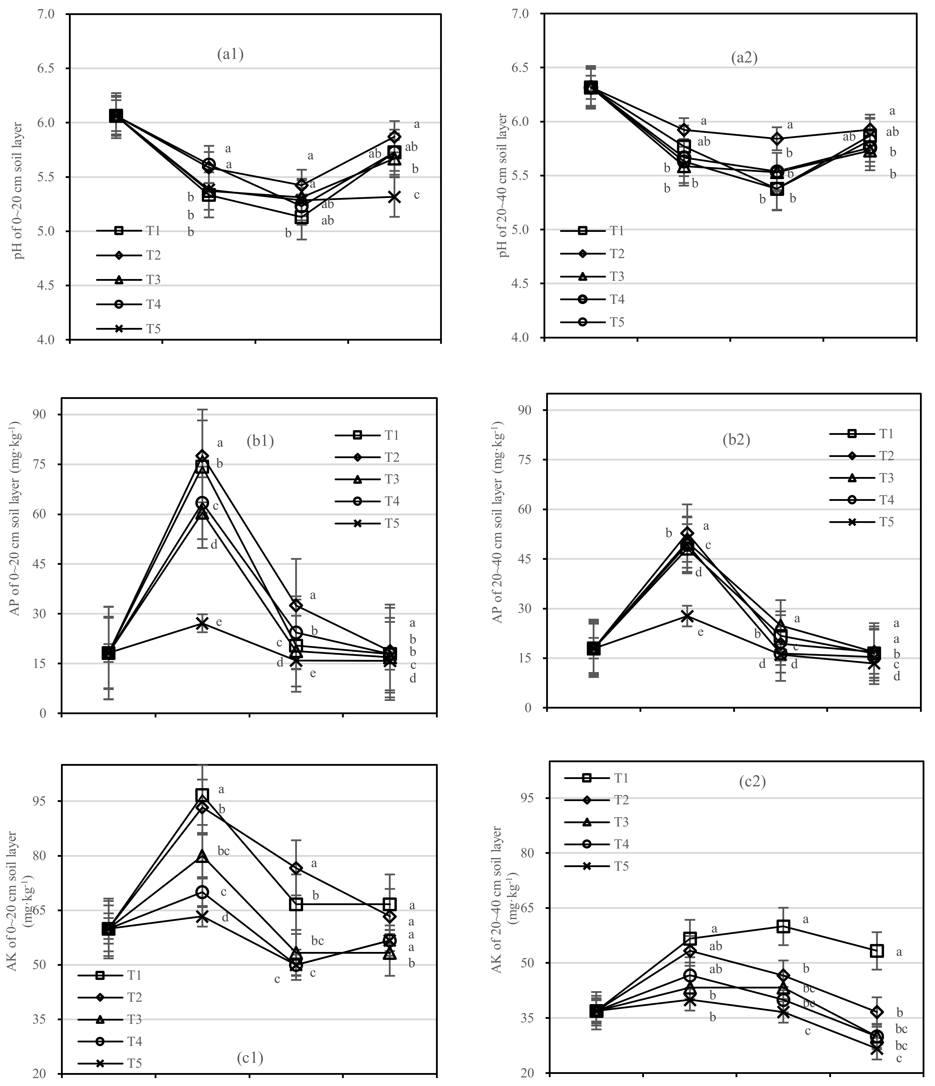 Forests 13 00702 g003