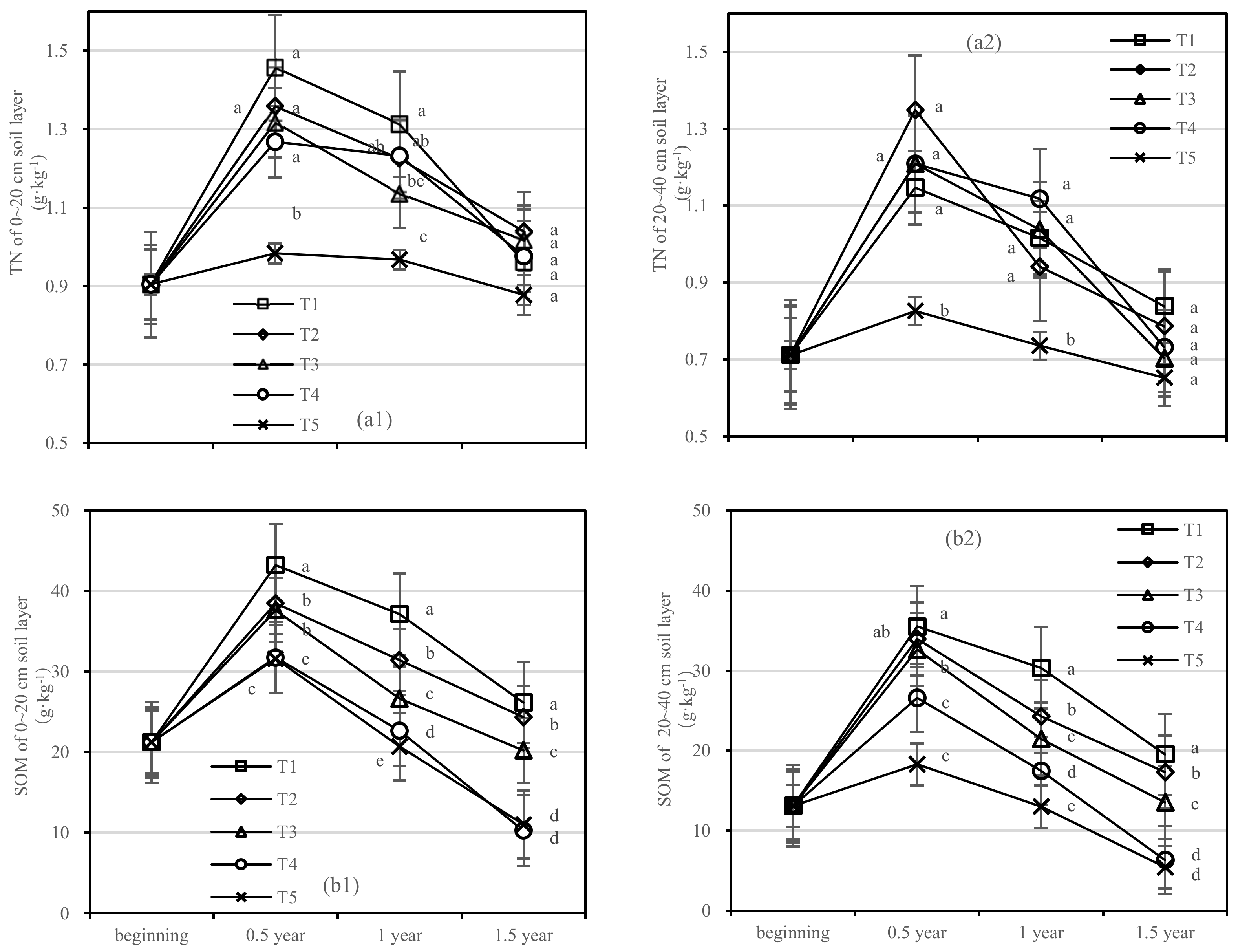 Forests 13 00702 g004