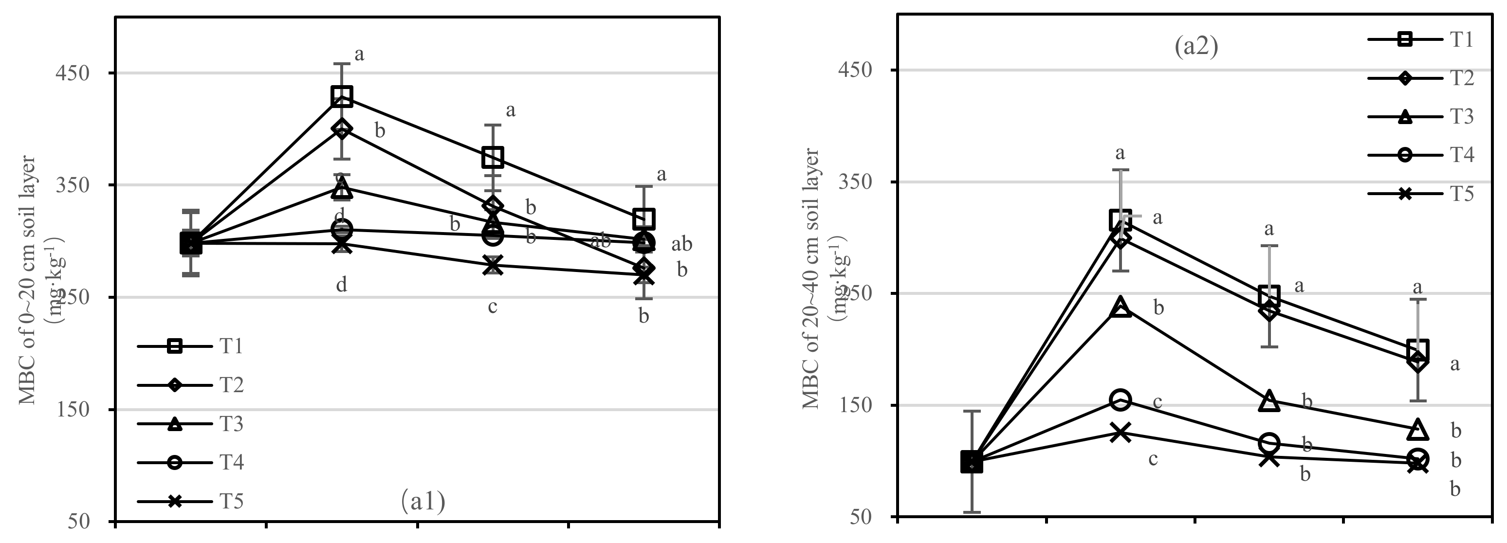 Forests 13 00702 g005a
