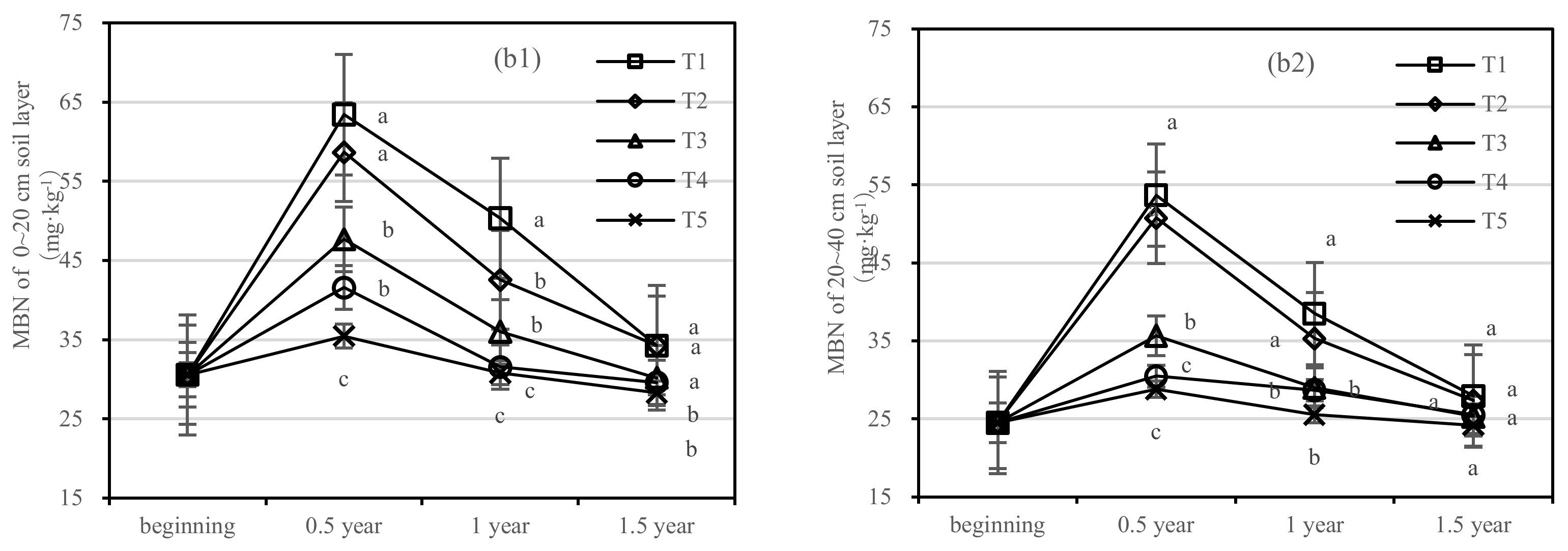 Forests 13 00702 g005b
