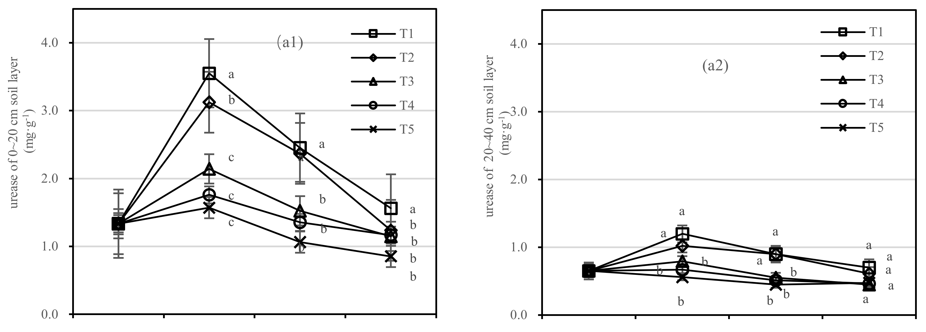 Forests 13 00702 g006a