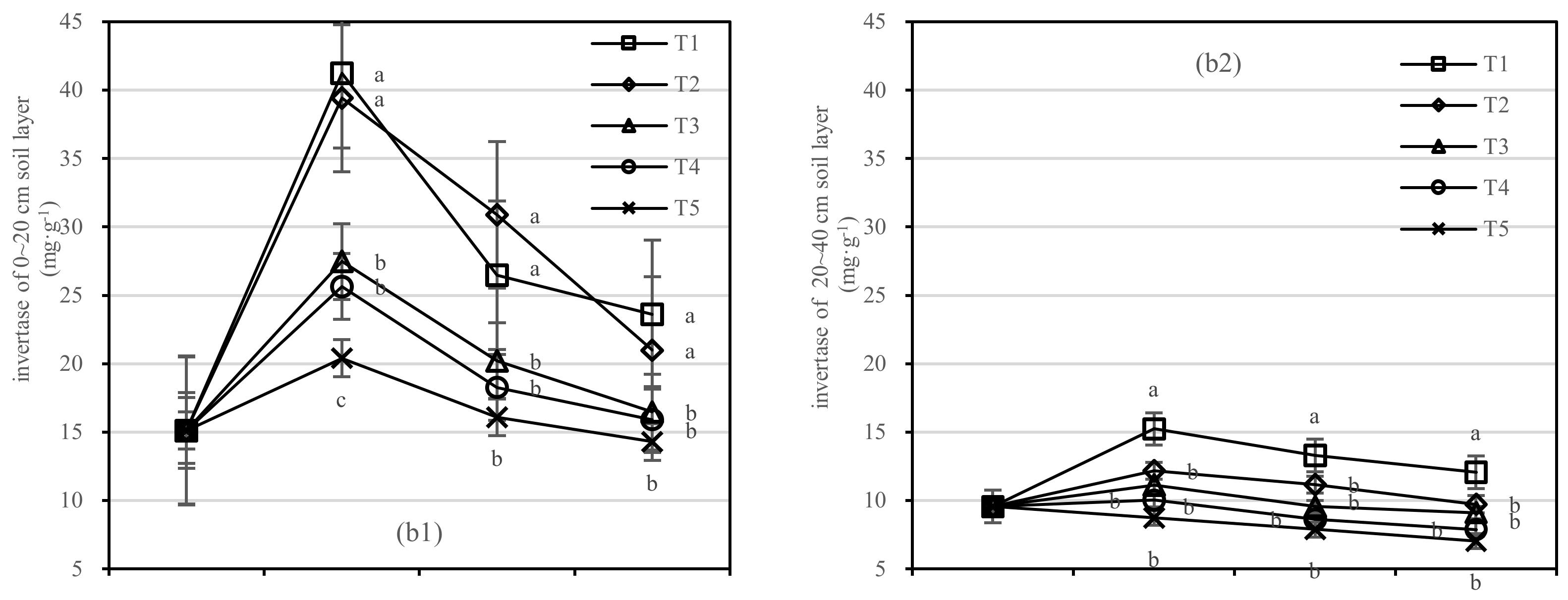 Forests 13 00702 g006b