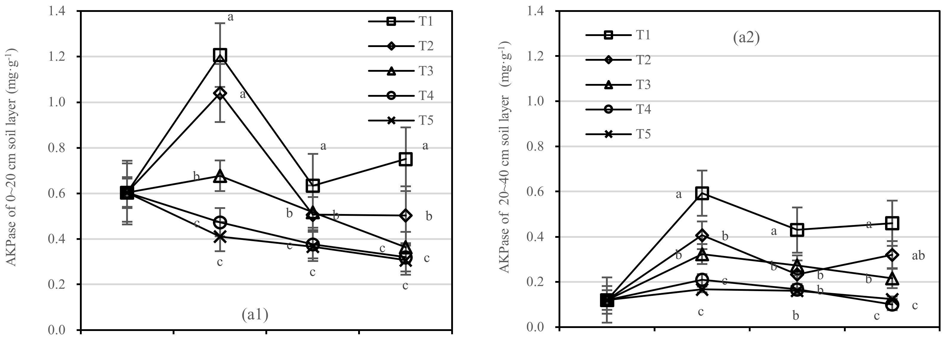 Forests 13 00702 g007a