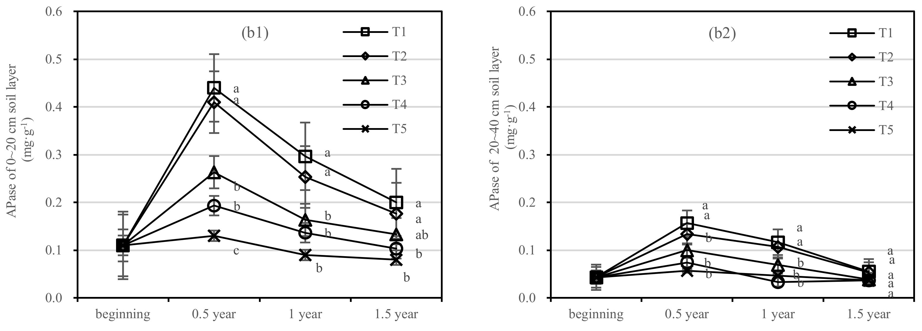 Forests 13 00702 g007b