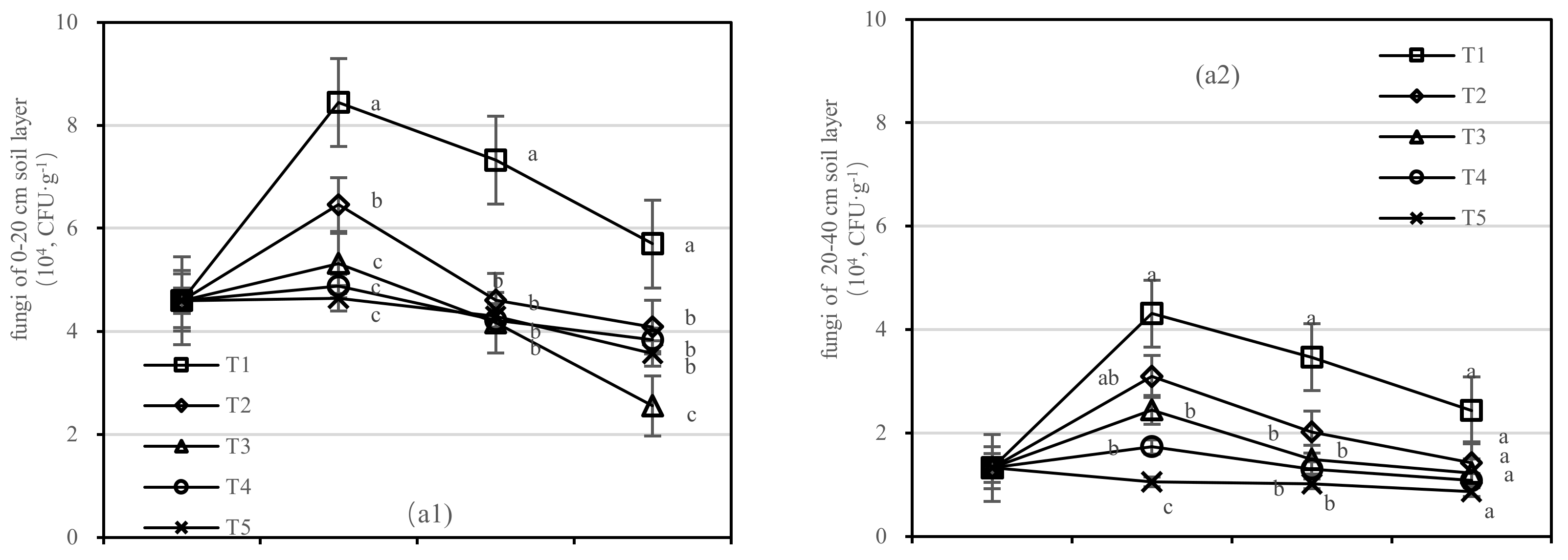 Forests 13 00702 g008a
