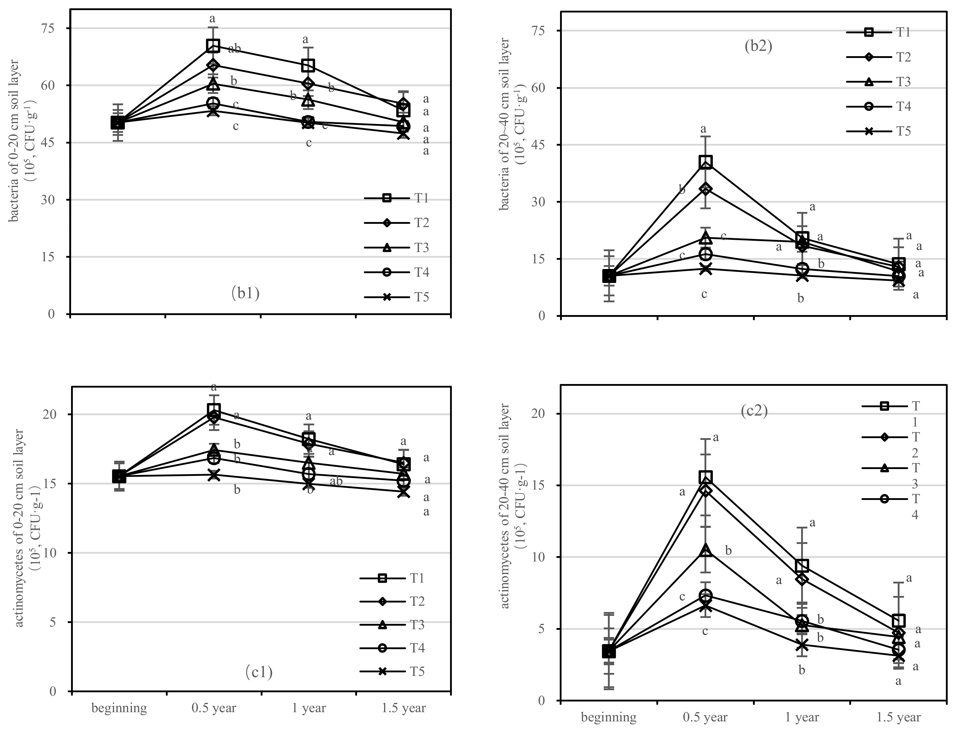 Forests 13 00702 g008b