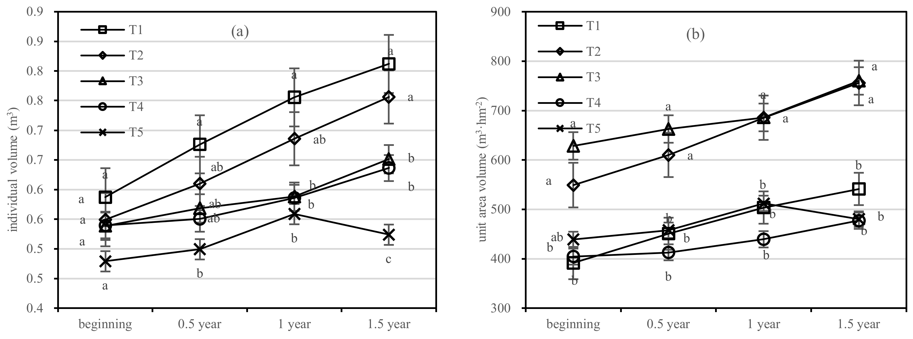 Forests 13 00702 g009