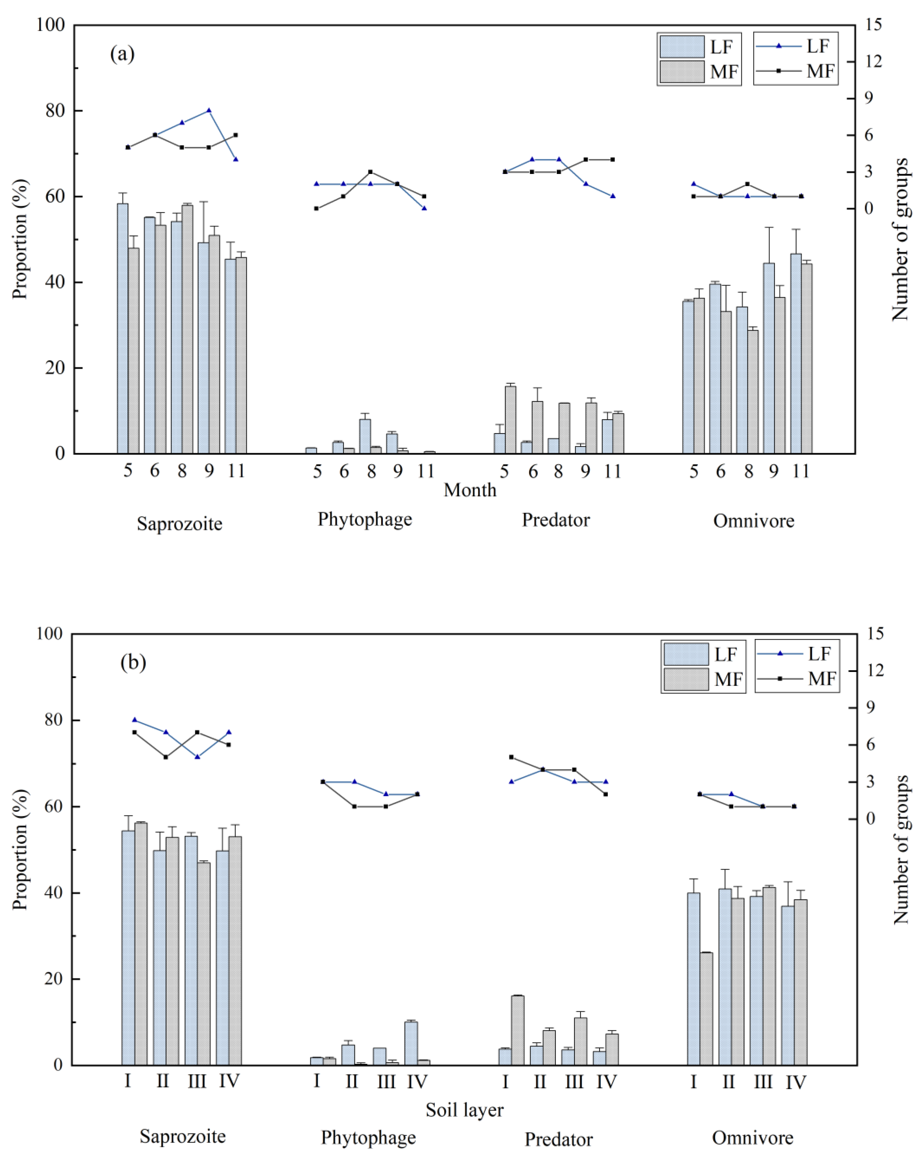 Forests 13 00703 g003