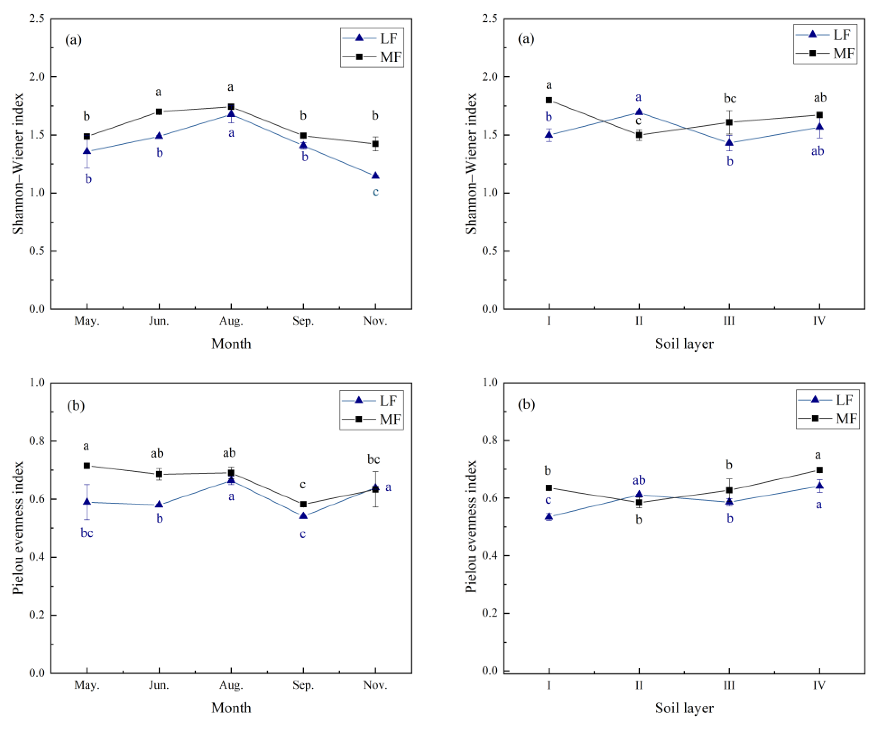 Forests 13 00703 g004a