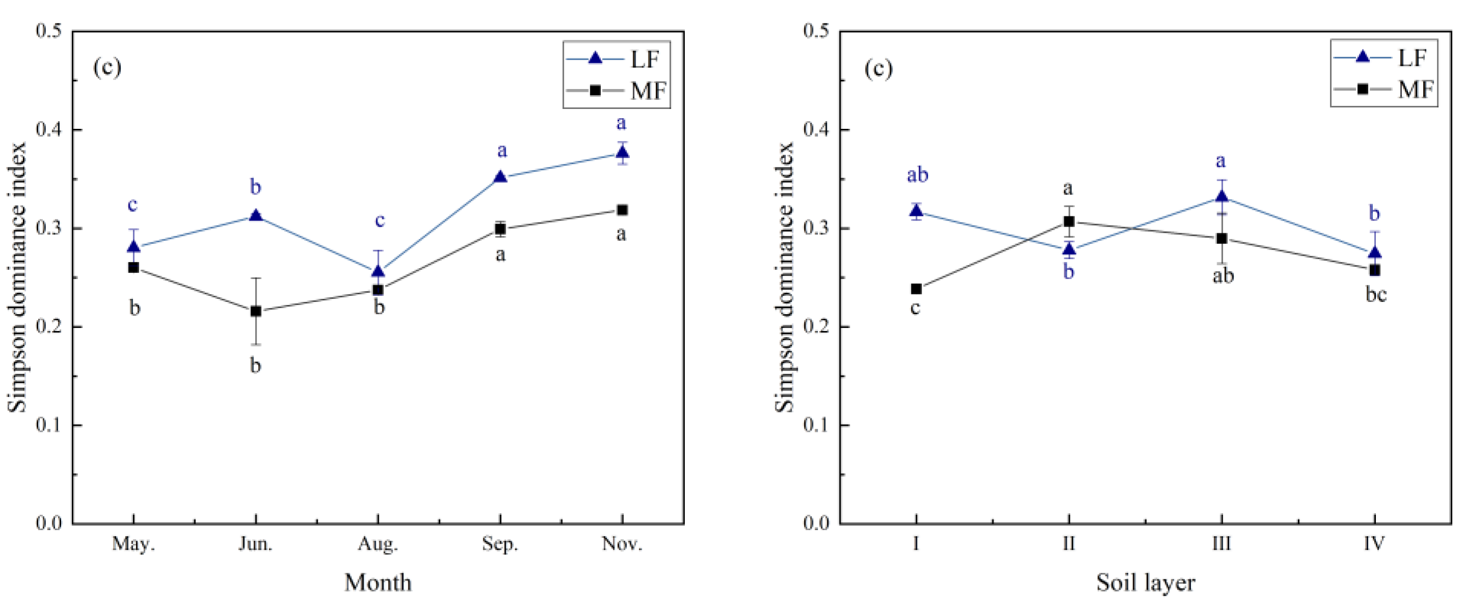 Forests 13 00703 g004b