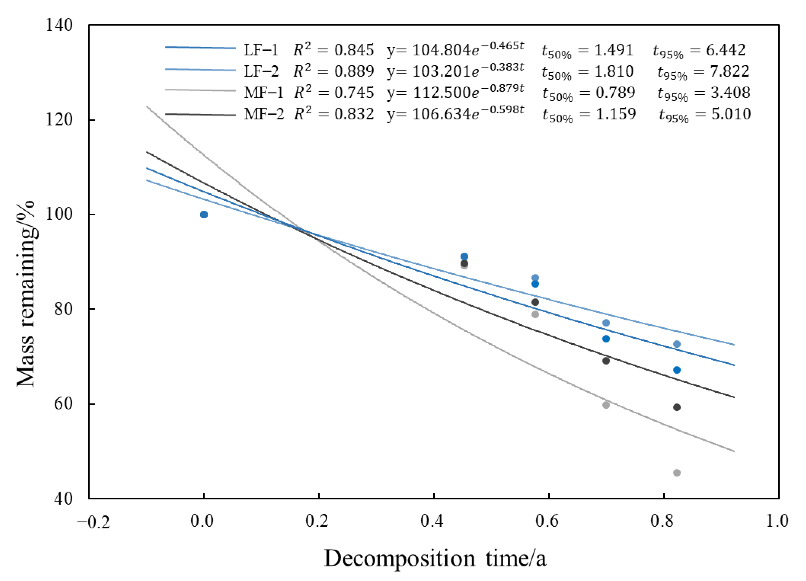 Forests 13 00703 g007