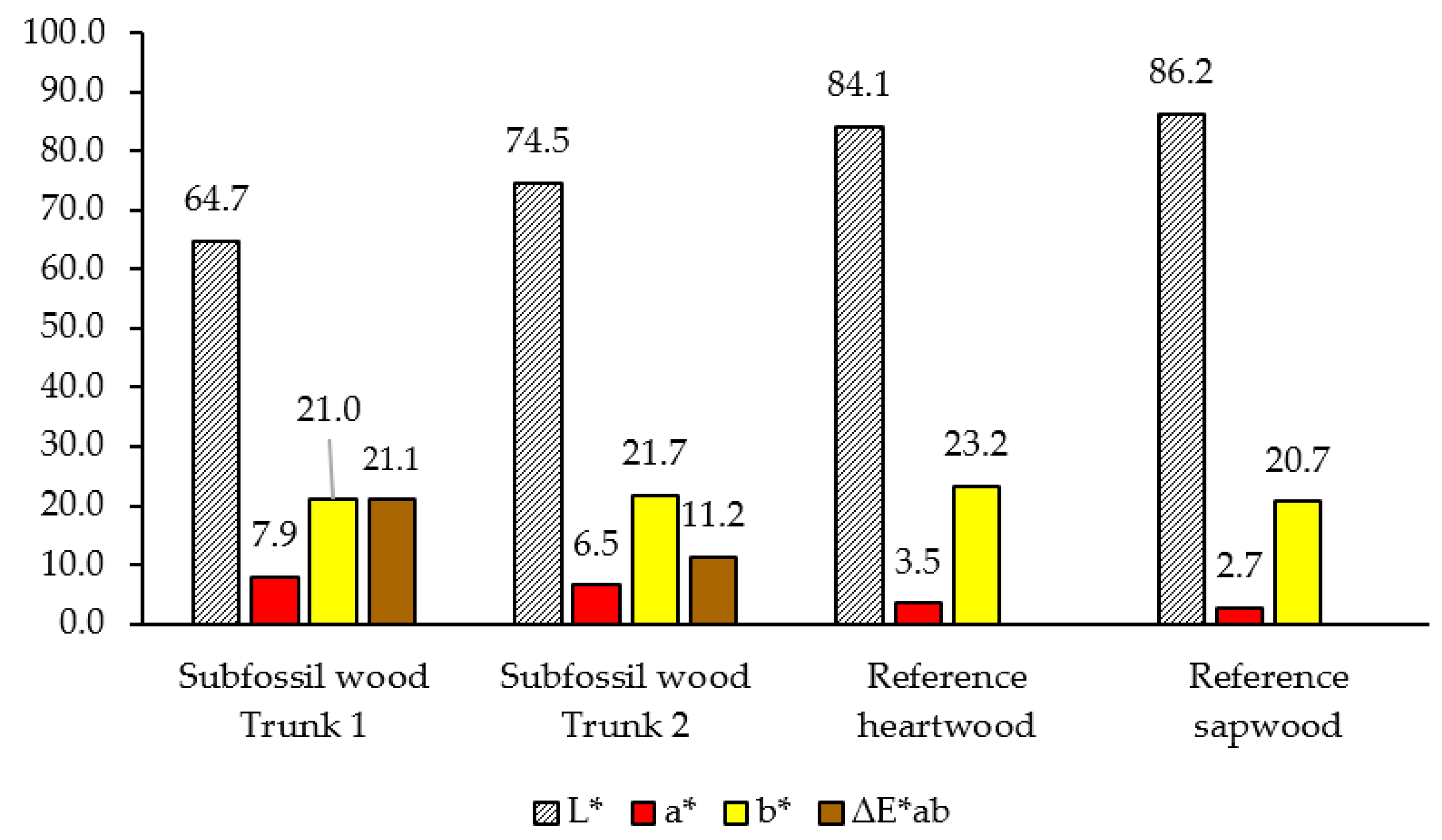 Forests 13 00704 g003