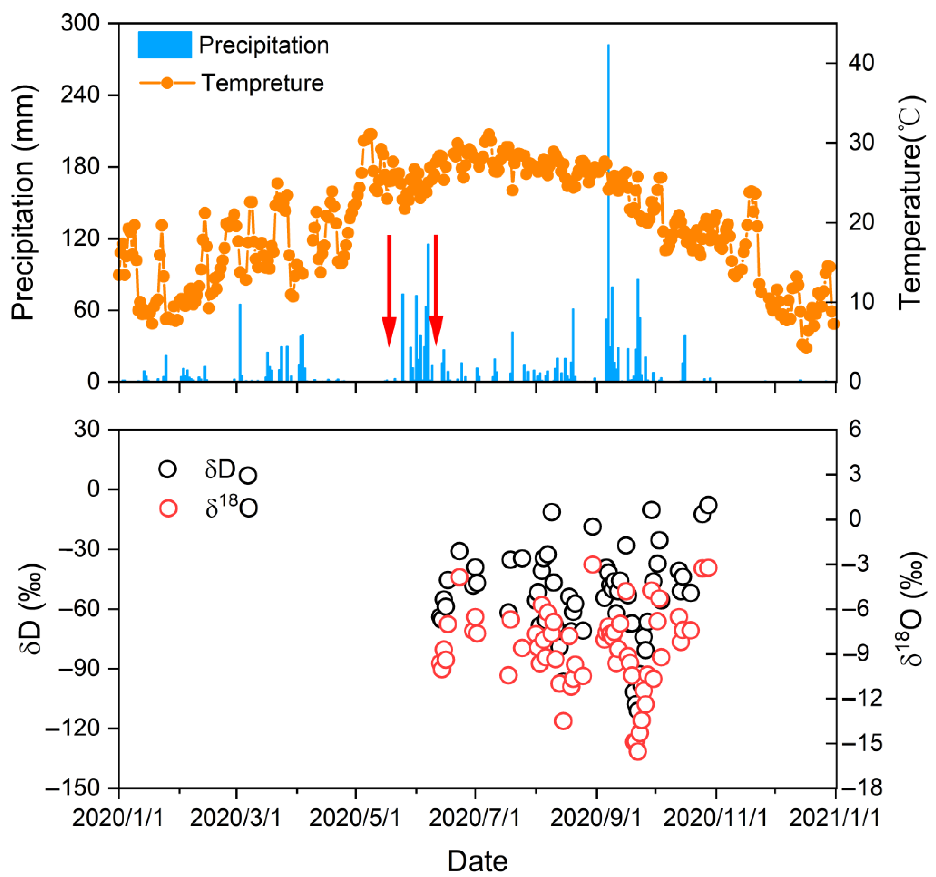 Forests 13 00708 g002