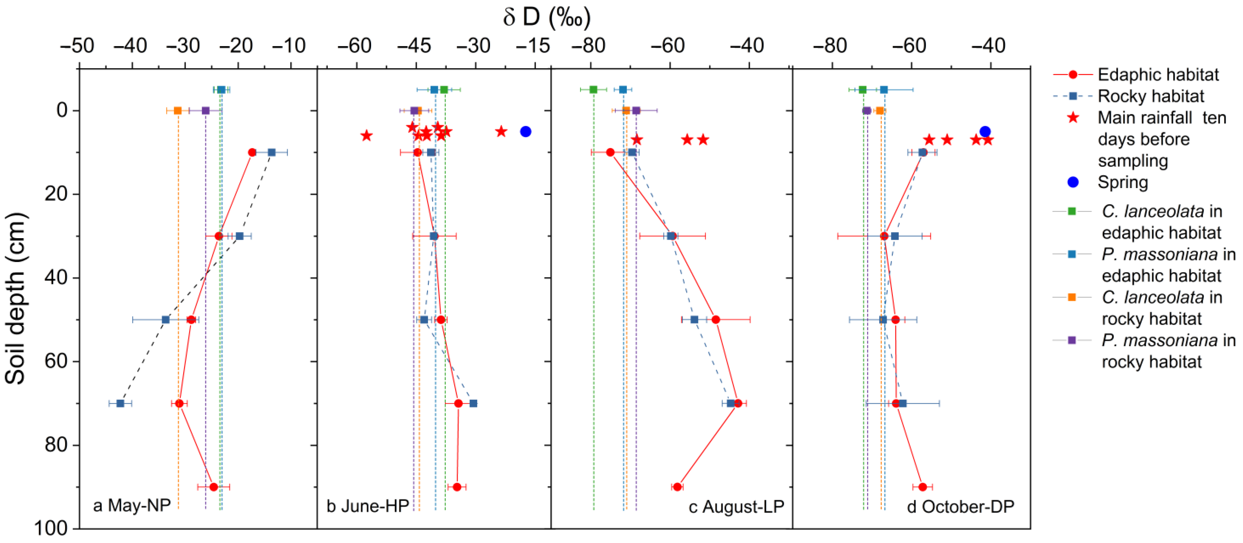 Forests 13 00708 g003