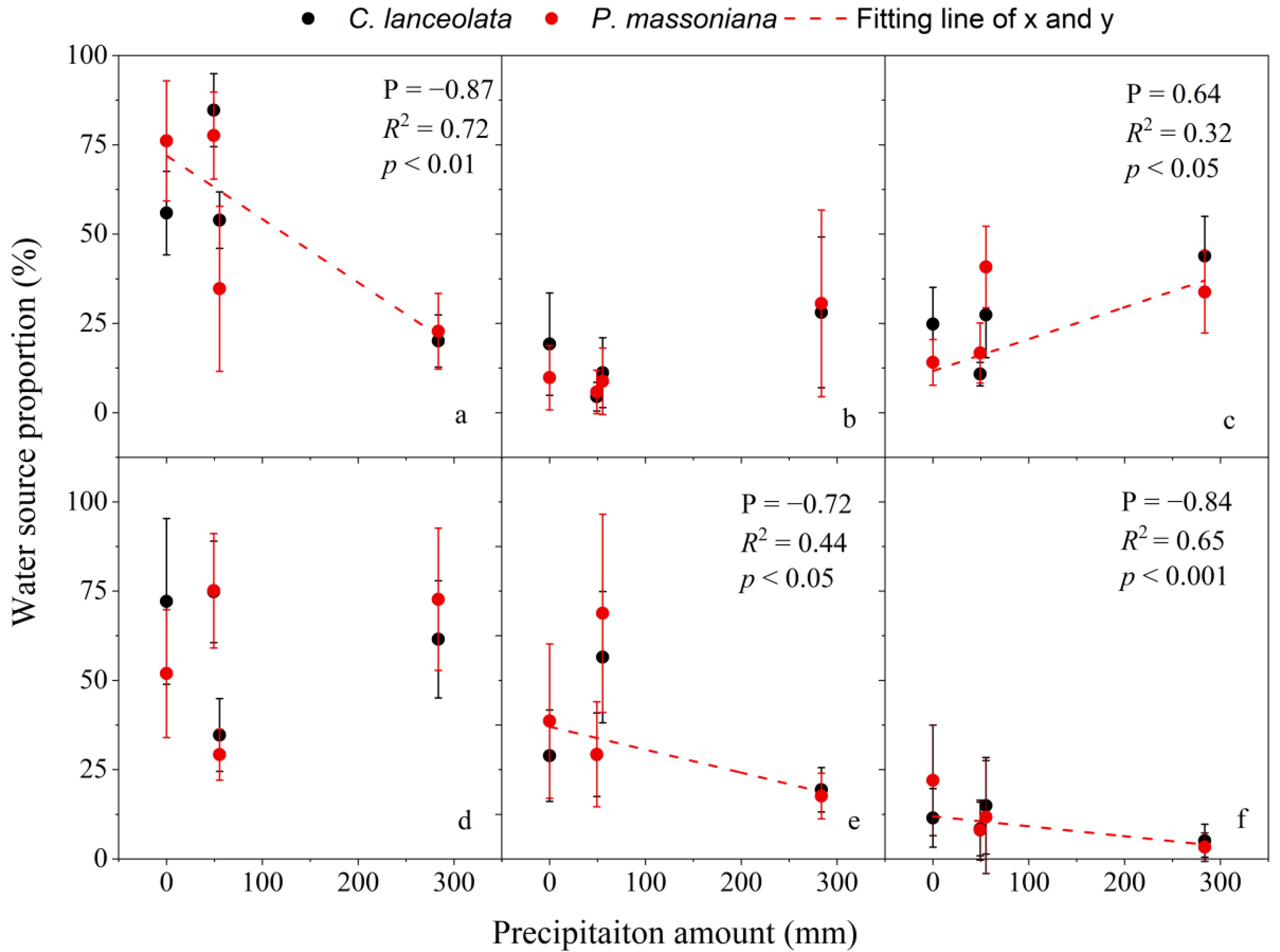 Forests 13 00708 g007