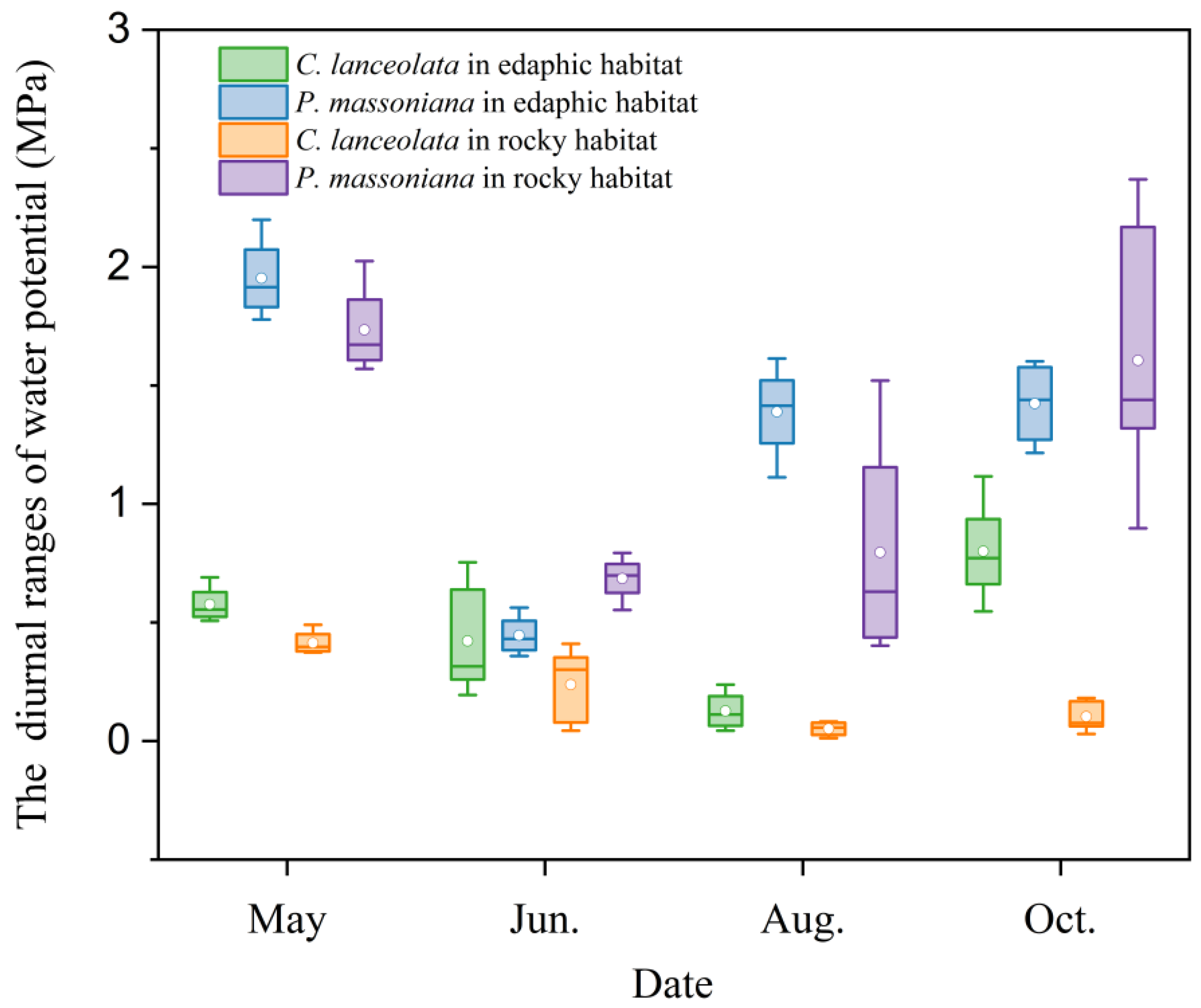 Forests 13 00708 g009