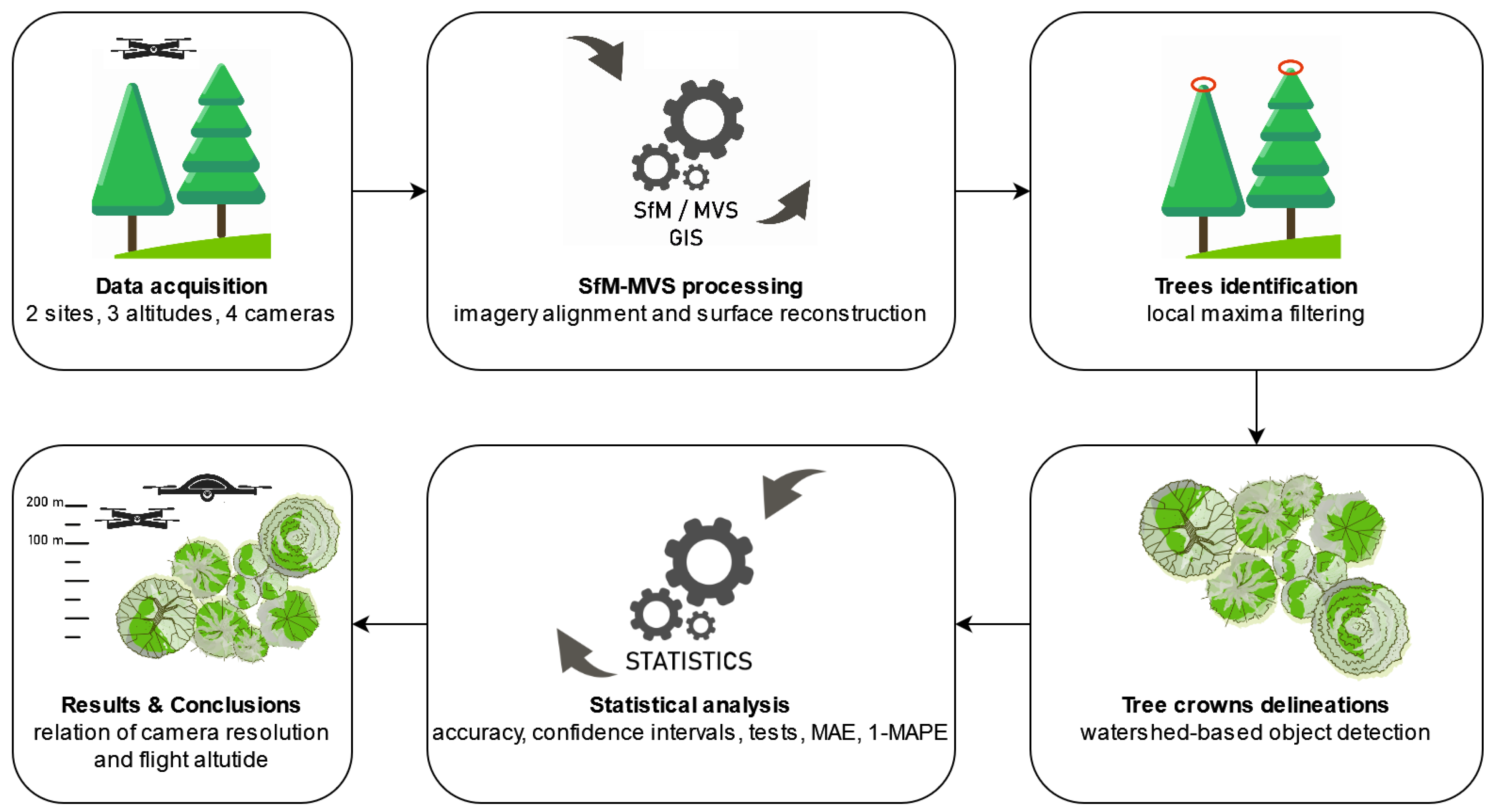 Forests 13 00710 g002