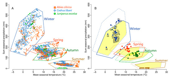 Forests 13 00711 g003 550