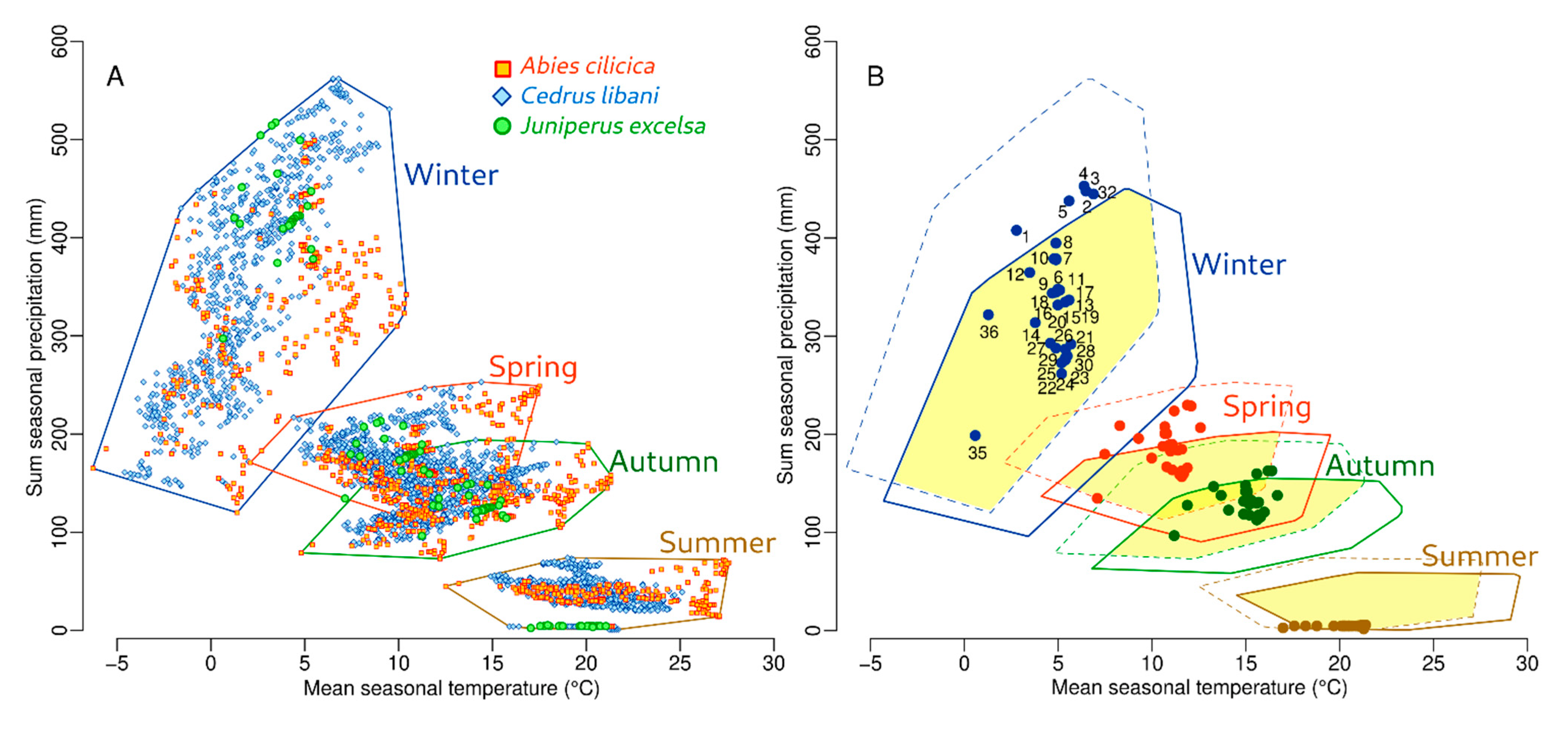 Forests 13 00711 g003