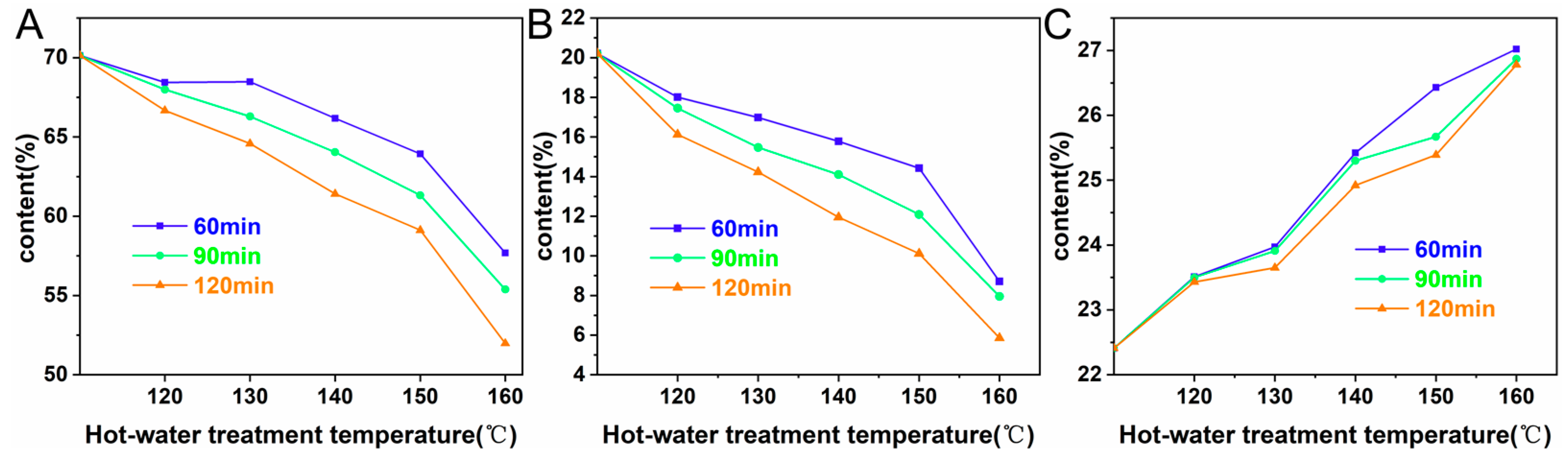 Forests 13 00712 g003 Forests 13 00712 g003