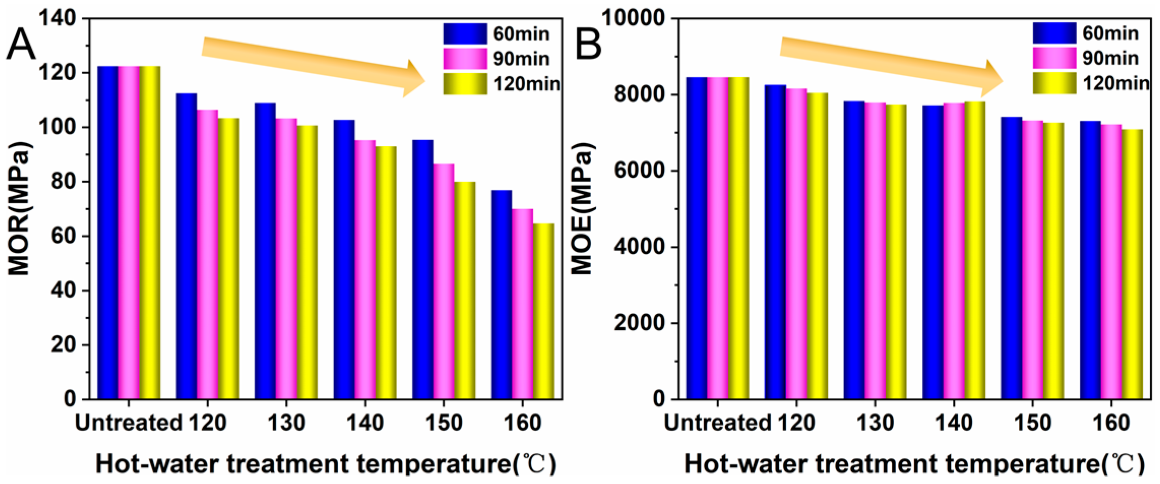 Forests 13 00712 g006 Forests 13 00712 g006