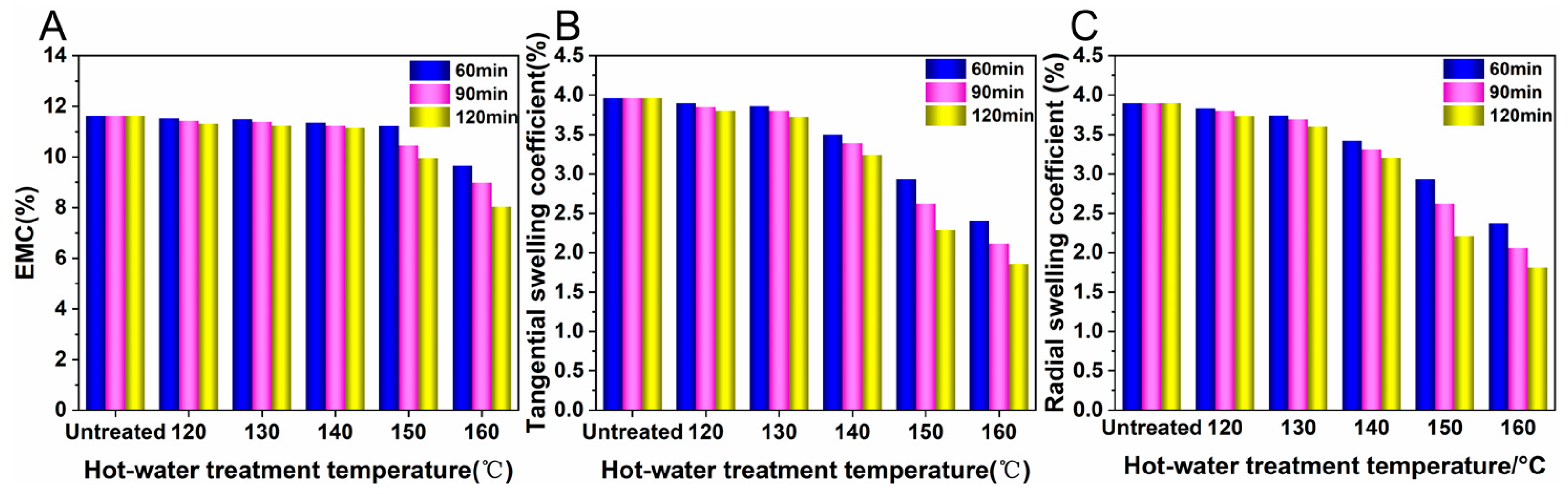 Forests 13 00712 g007 Forests 13 00712 g007