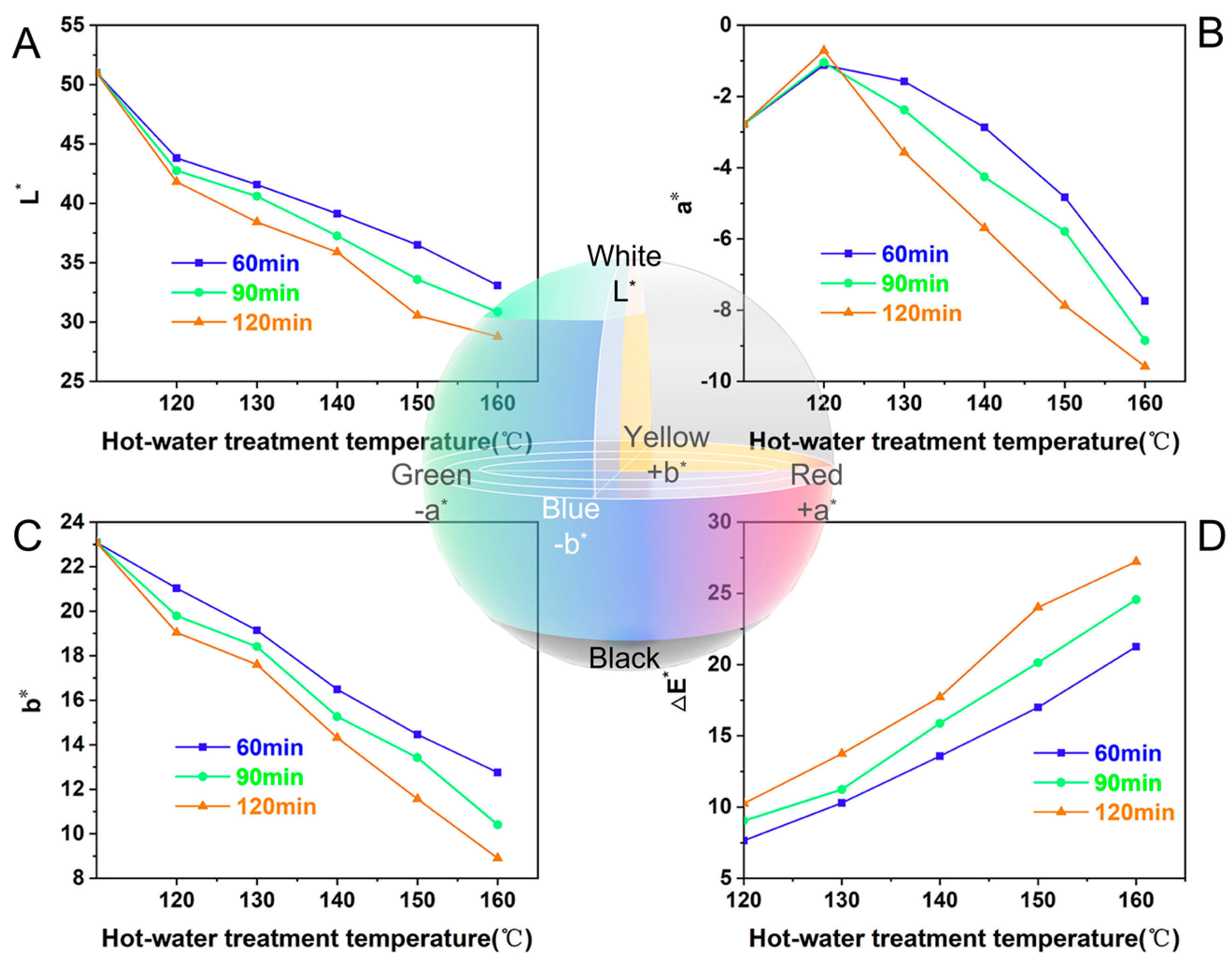 Forests 13 00712 g008 Forests 13 00712 g008