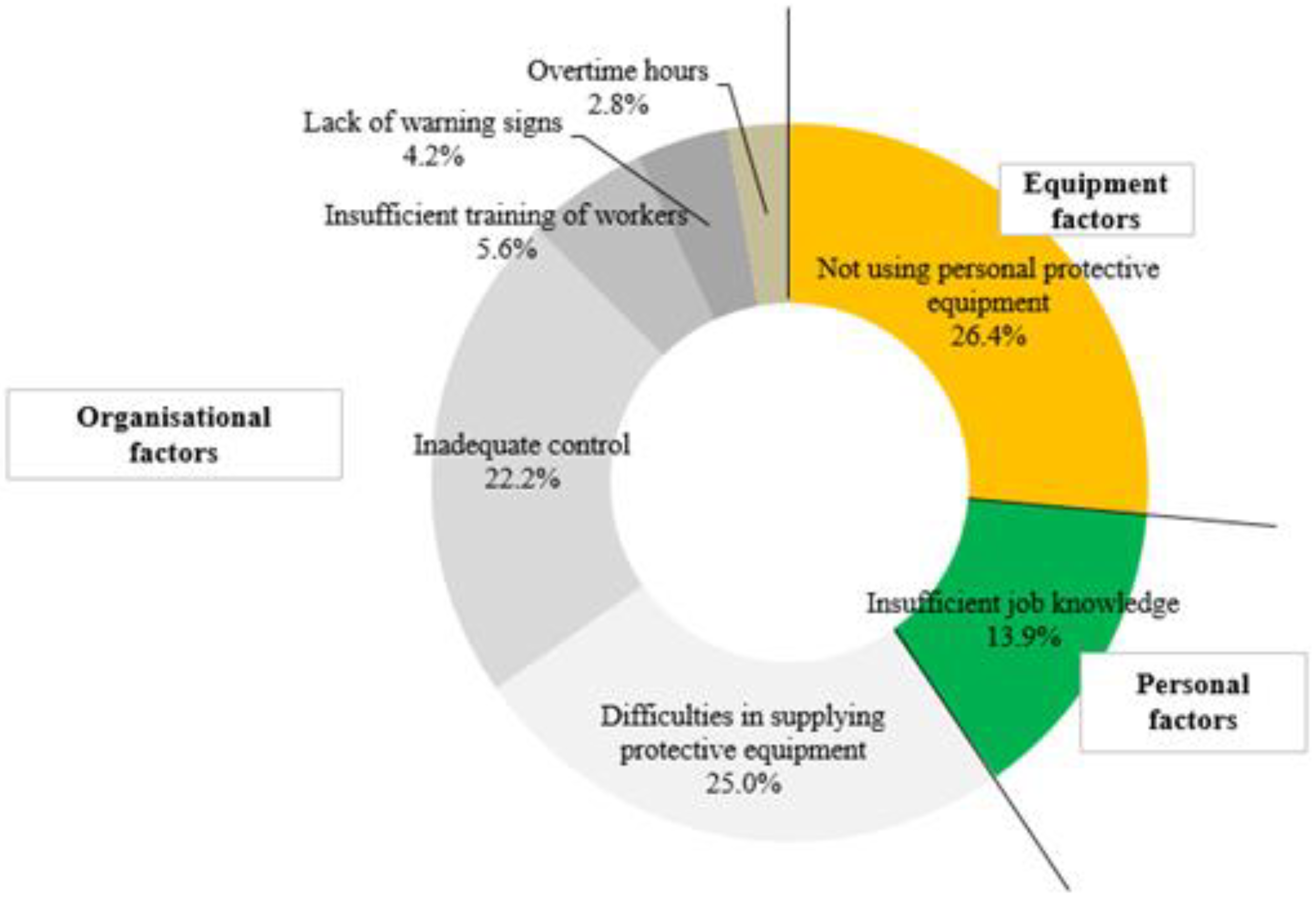 Forests 13 00714 g001