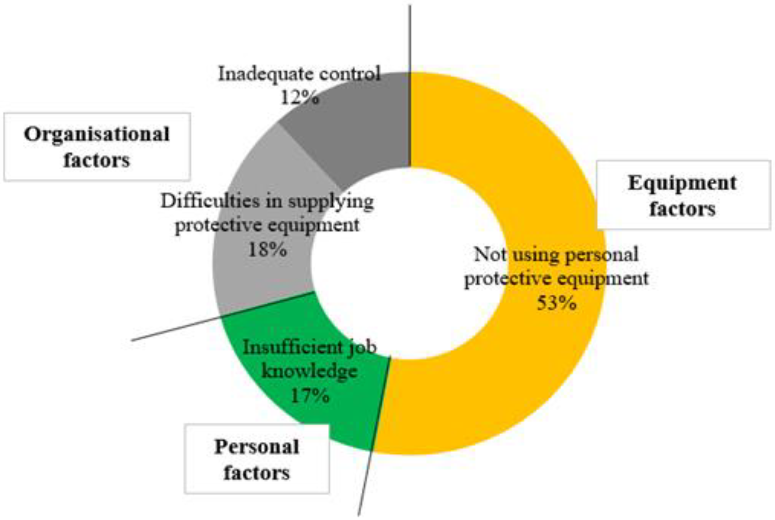 Forests 13 00714 g002