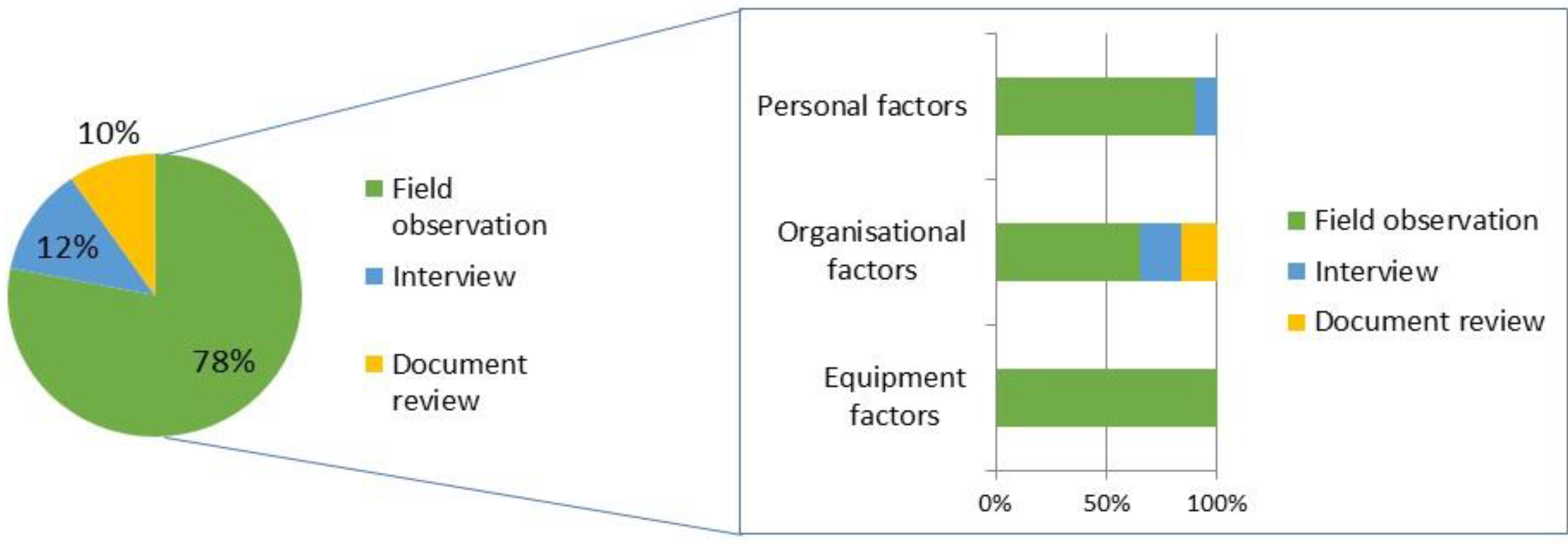 Forests 13 00714 g003