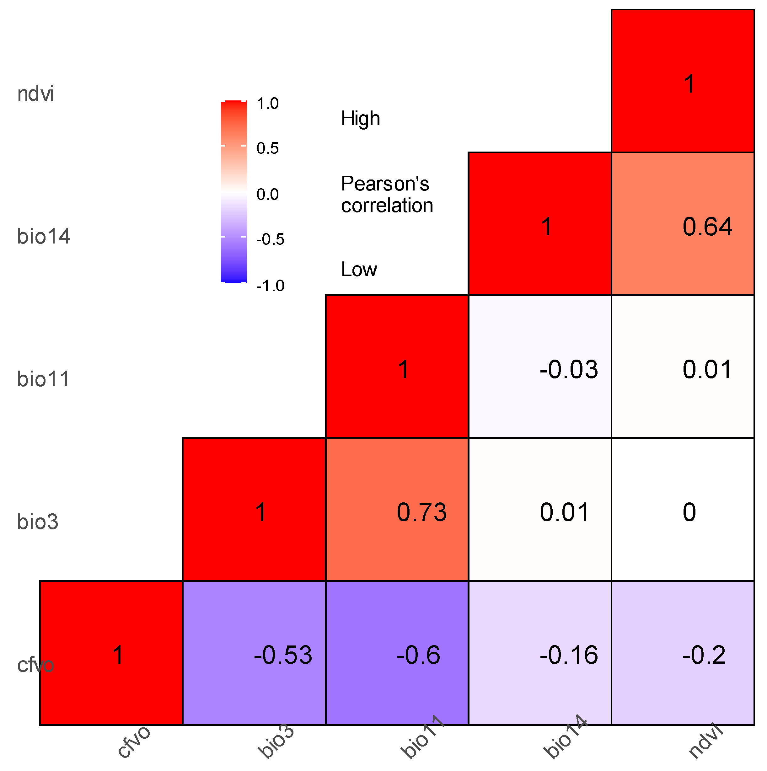 Forests 13 00715 g003