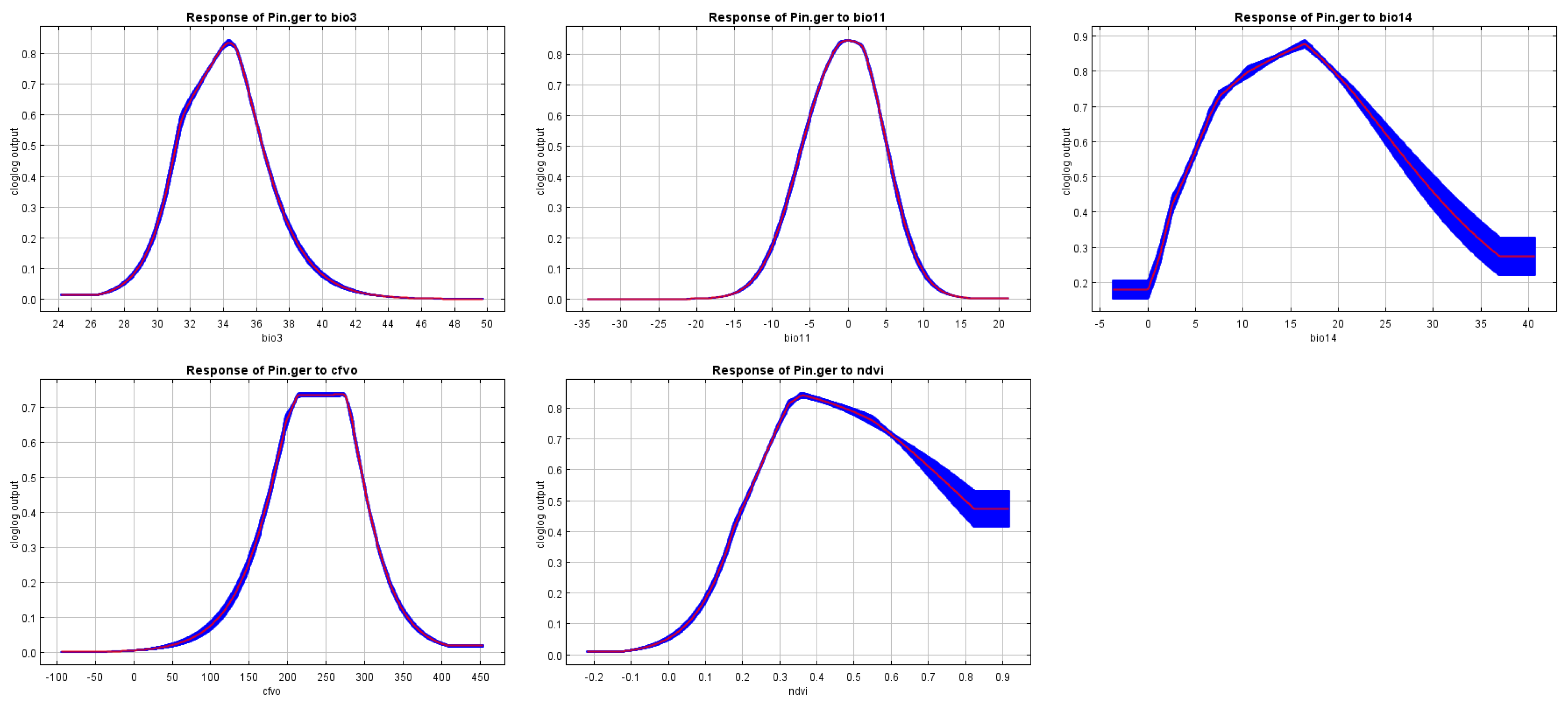 Forests 13 00715 g005