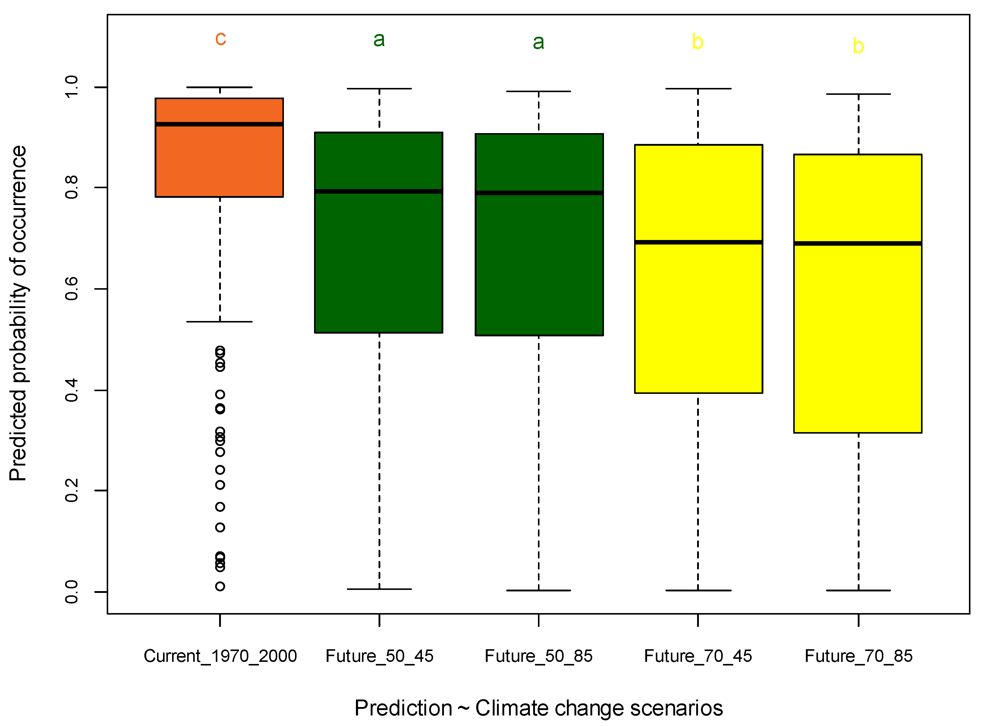 Forests 13 00715 g009