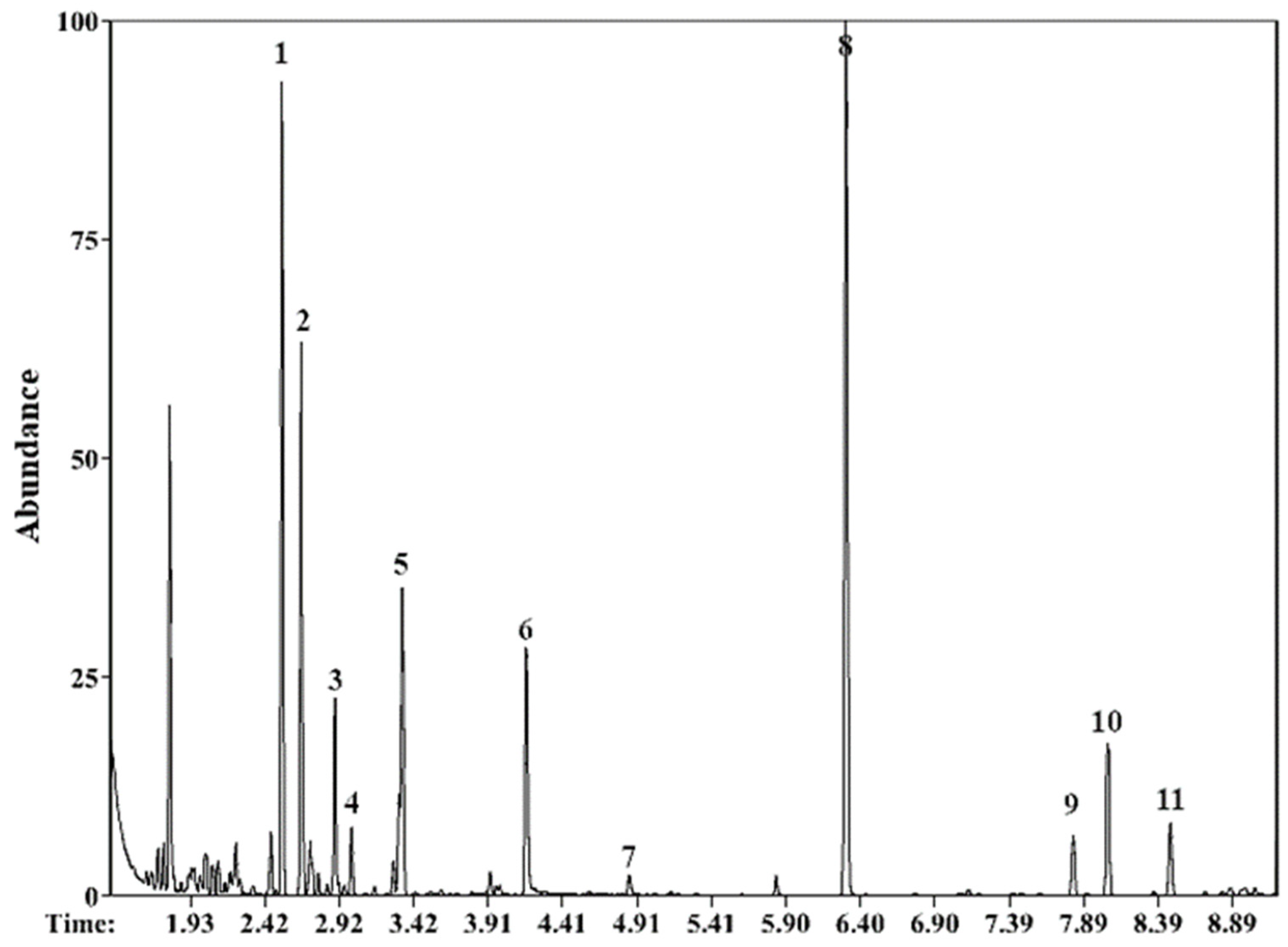 Forests 13 00716 g001