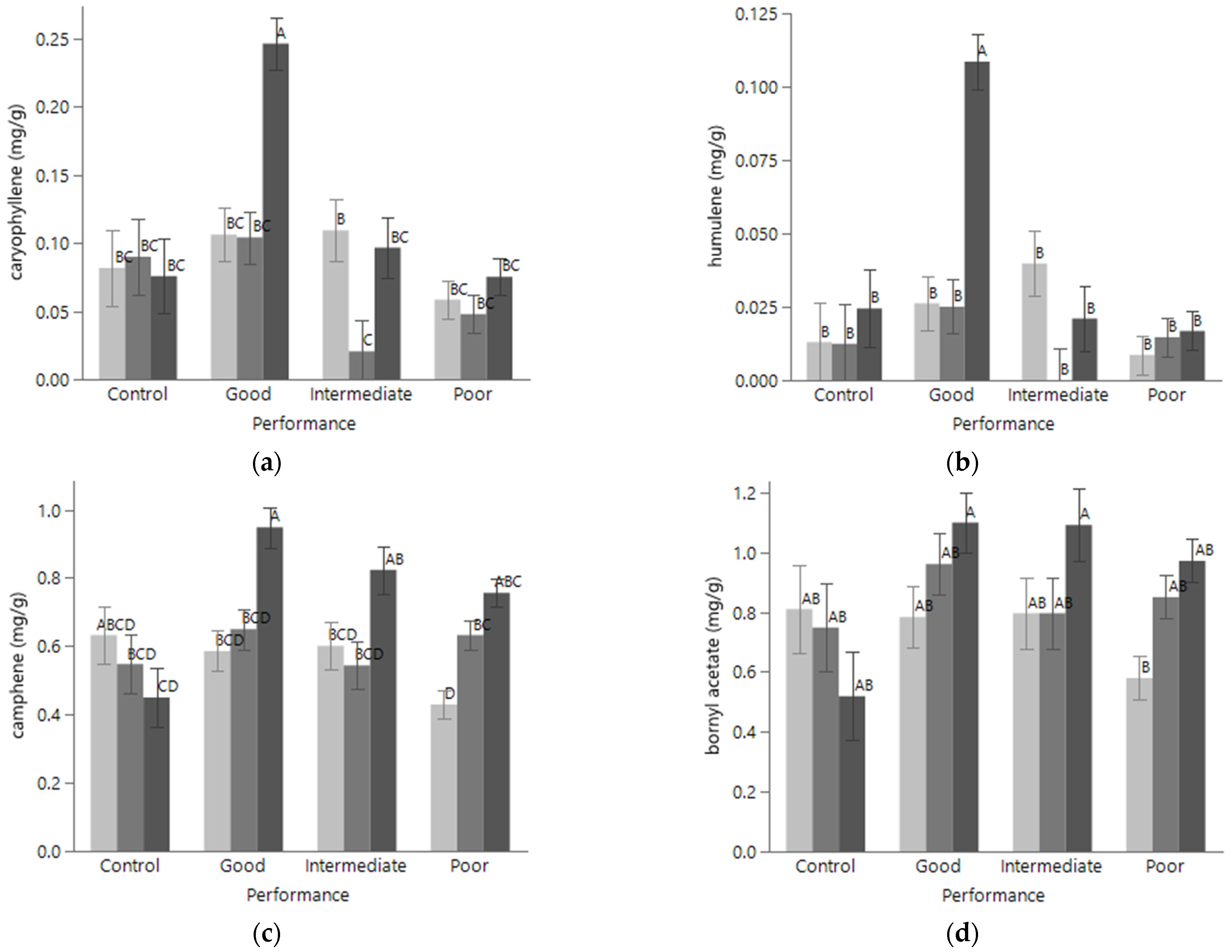 Forests 13 00716 g004